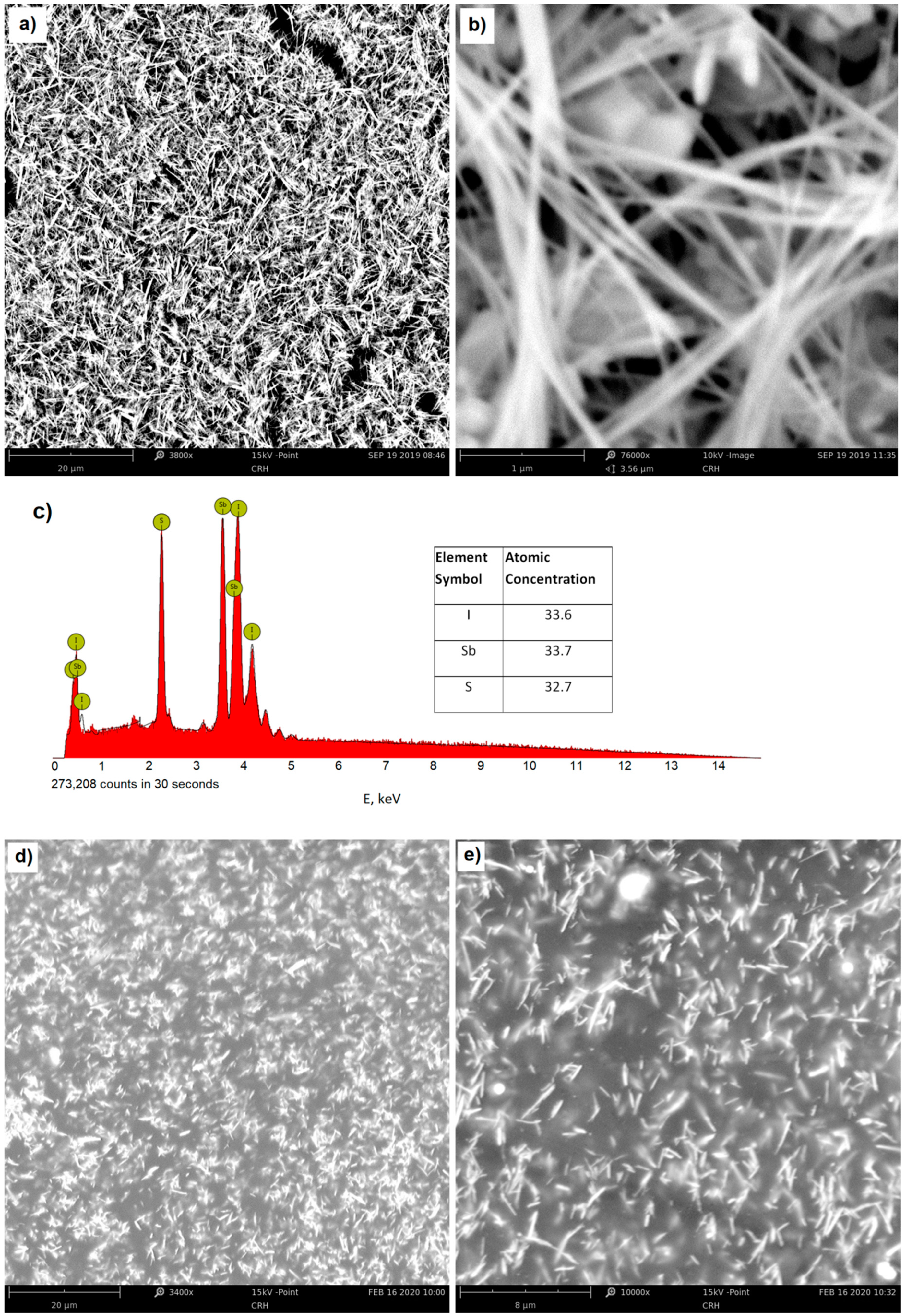 Materials 13 05281 g002