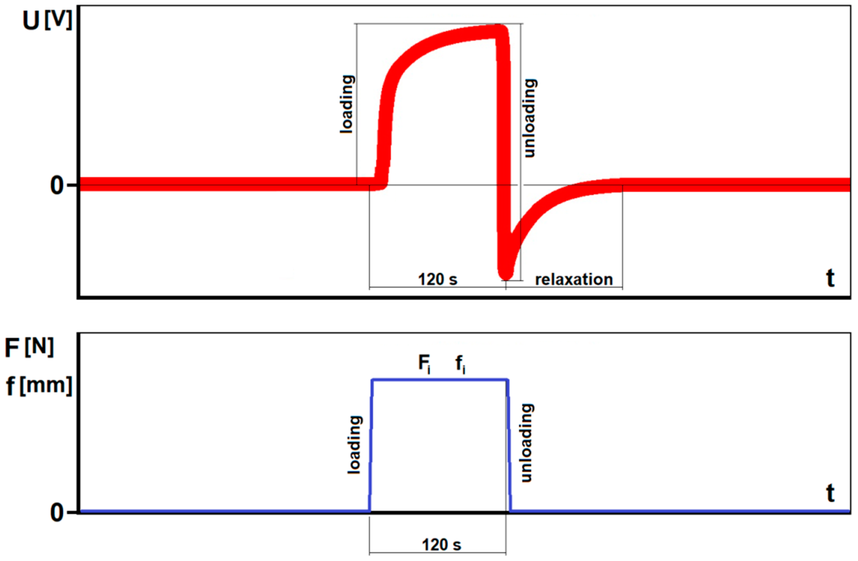 Materials 13 05281 g006