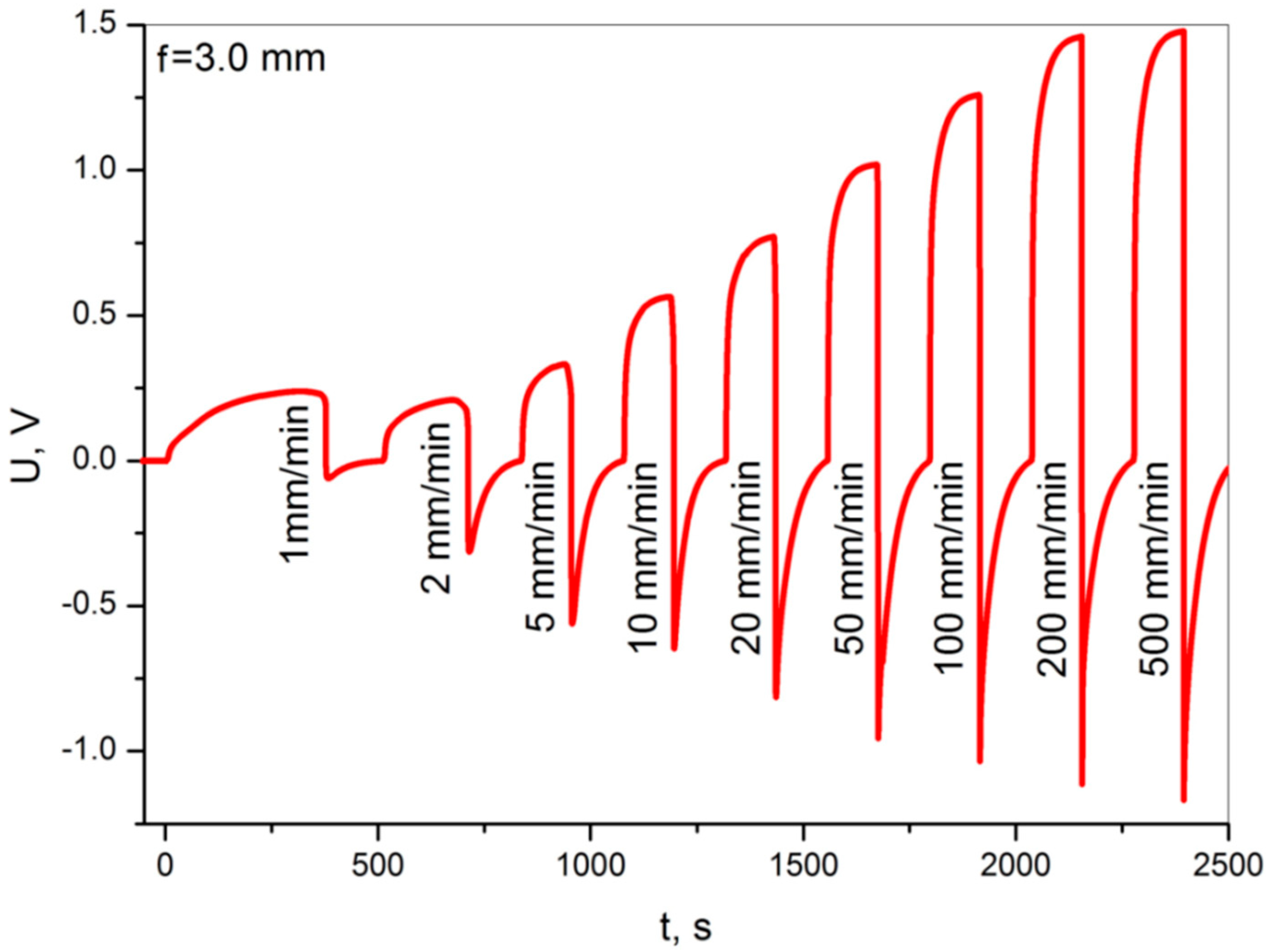 Materials 13 05281 g007
