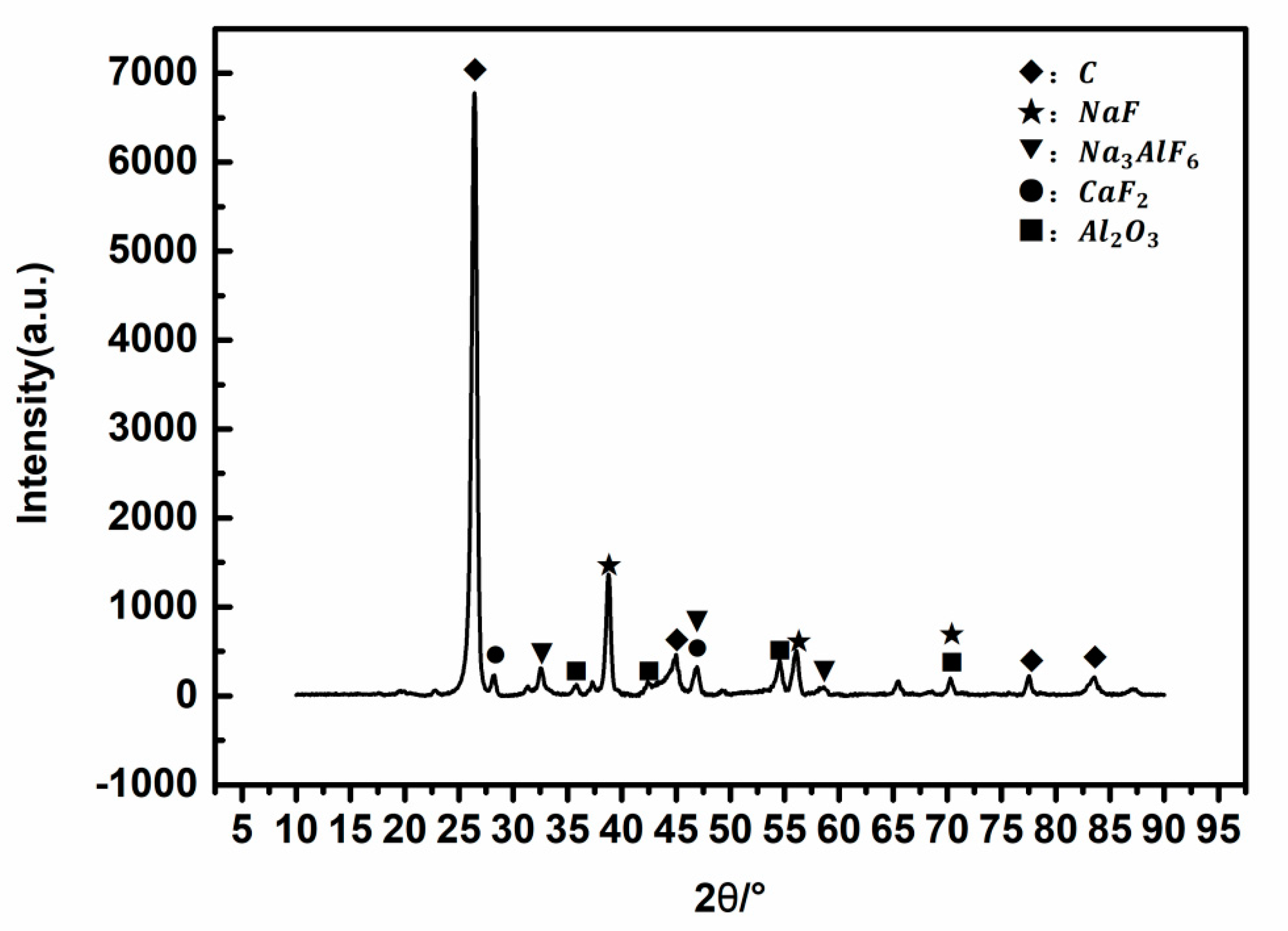Materials 13 05283 g001