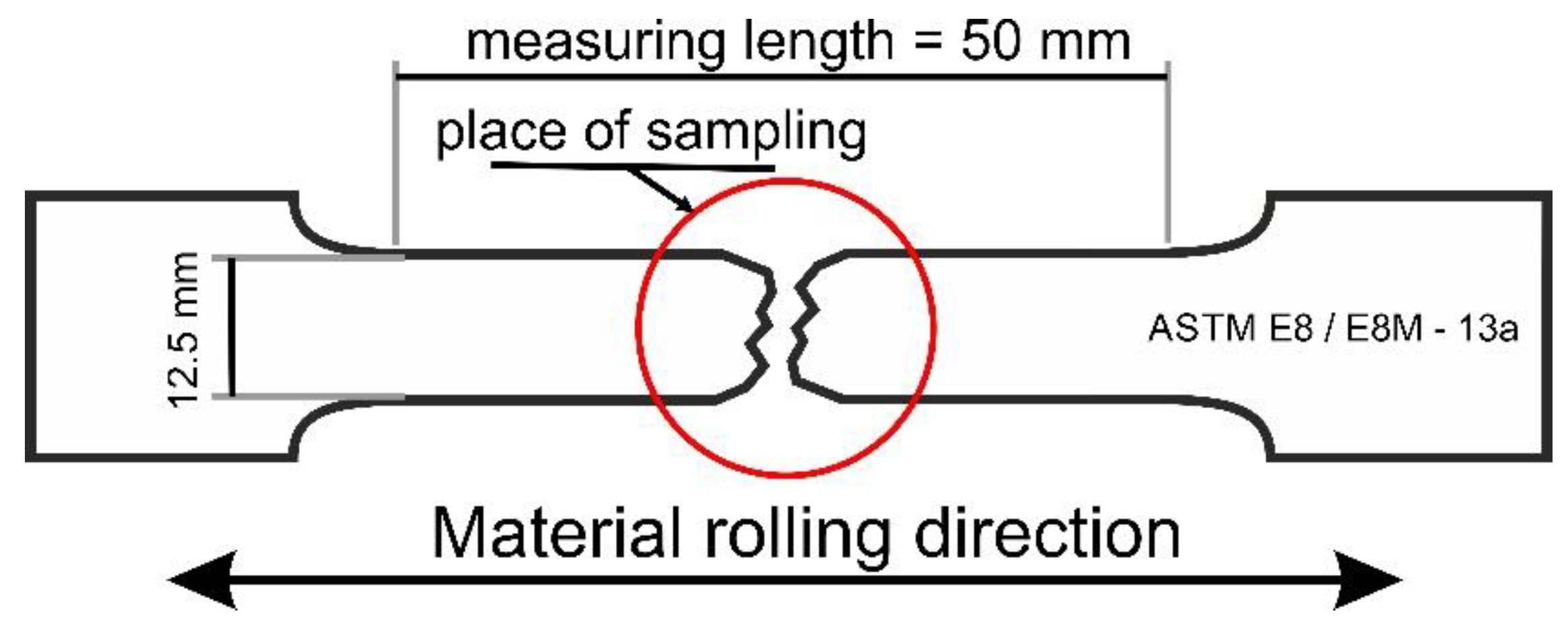 Materials 13 05284 g001 Materials 13 05284 g001