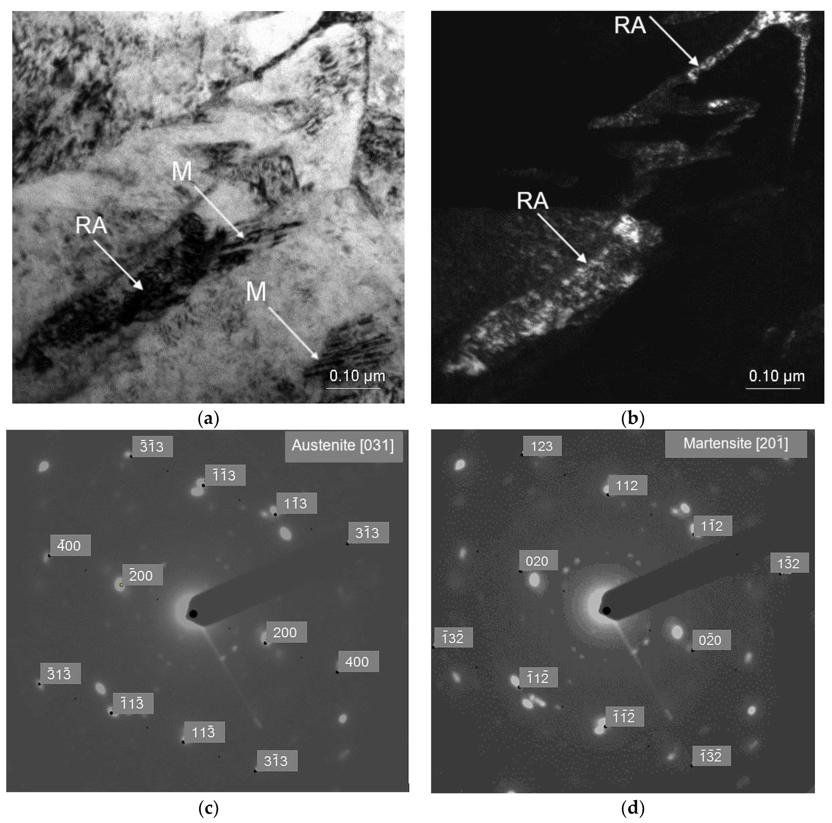 Materials 13 05284 g003 Materials 13 05284 g003
