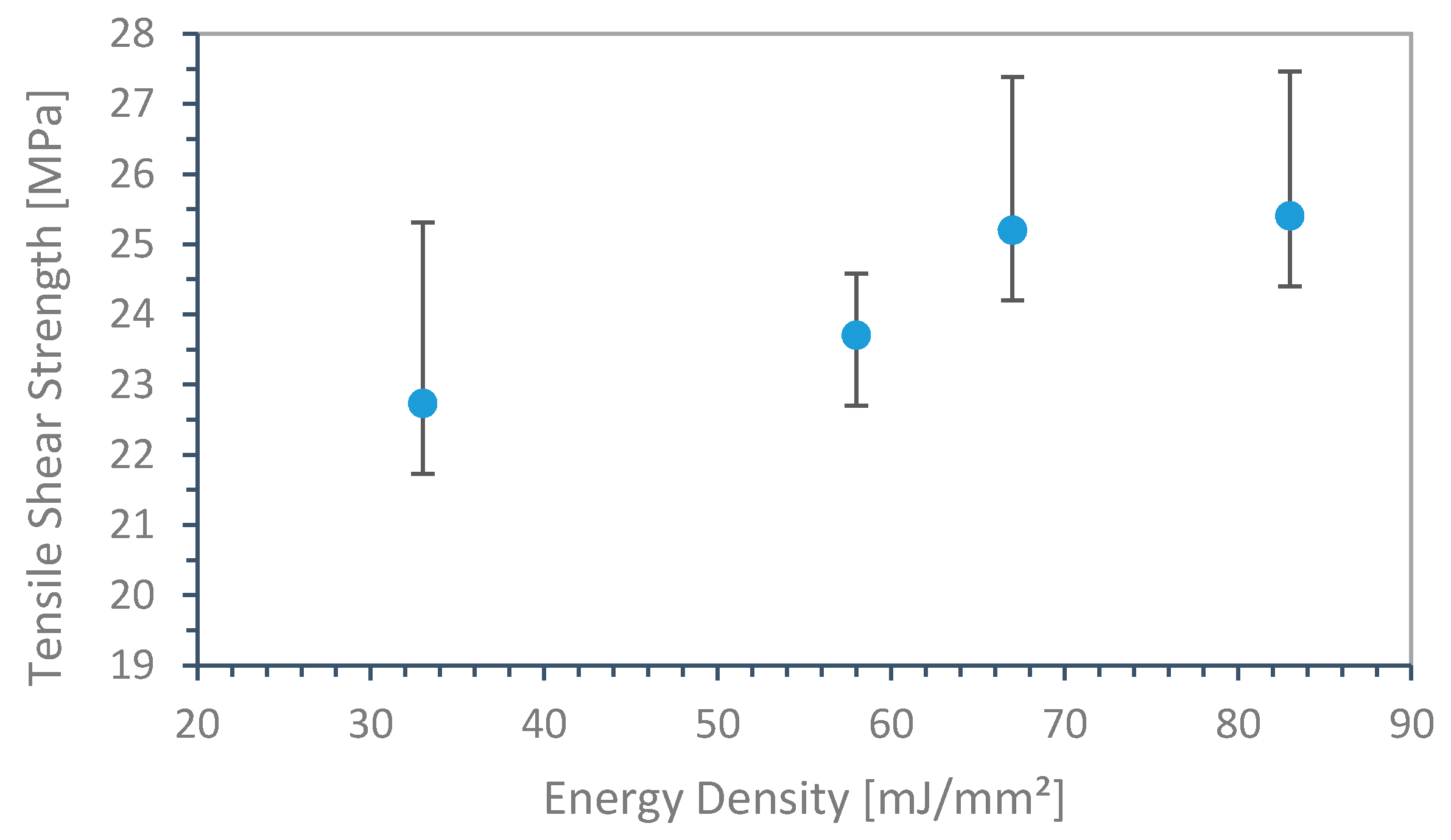 Materials 13 05285 g004 Materials 13 05285 g004