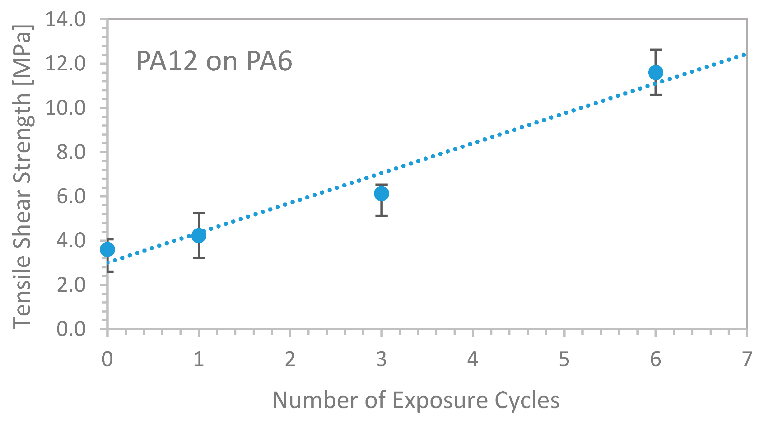 Materials 13 05285 g007 Materials 13 05285 g007