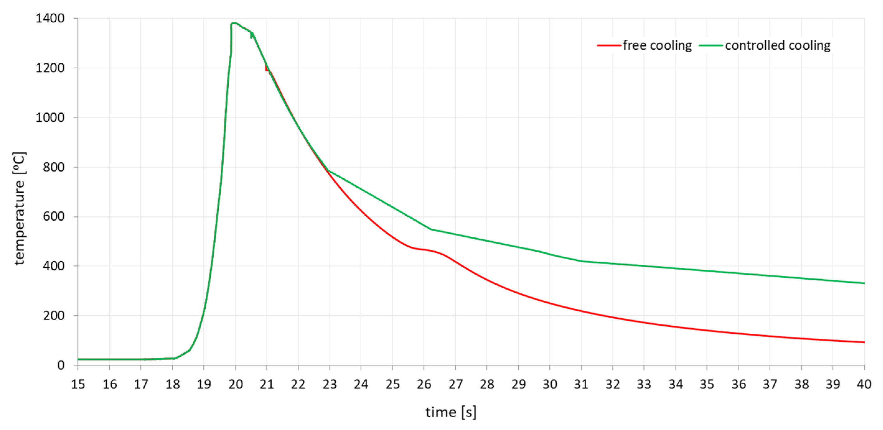 Materials 13 05289 g003