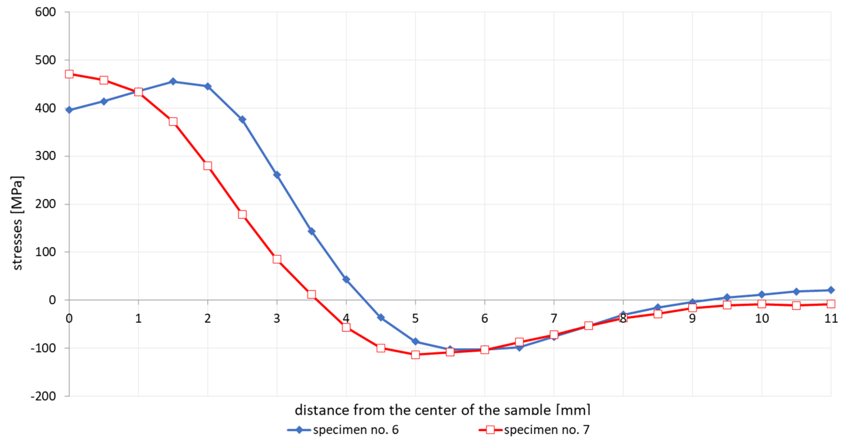 Materials 13 05289 g008