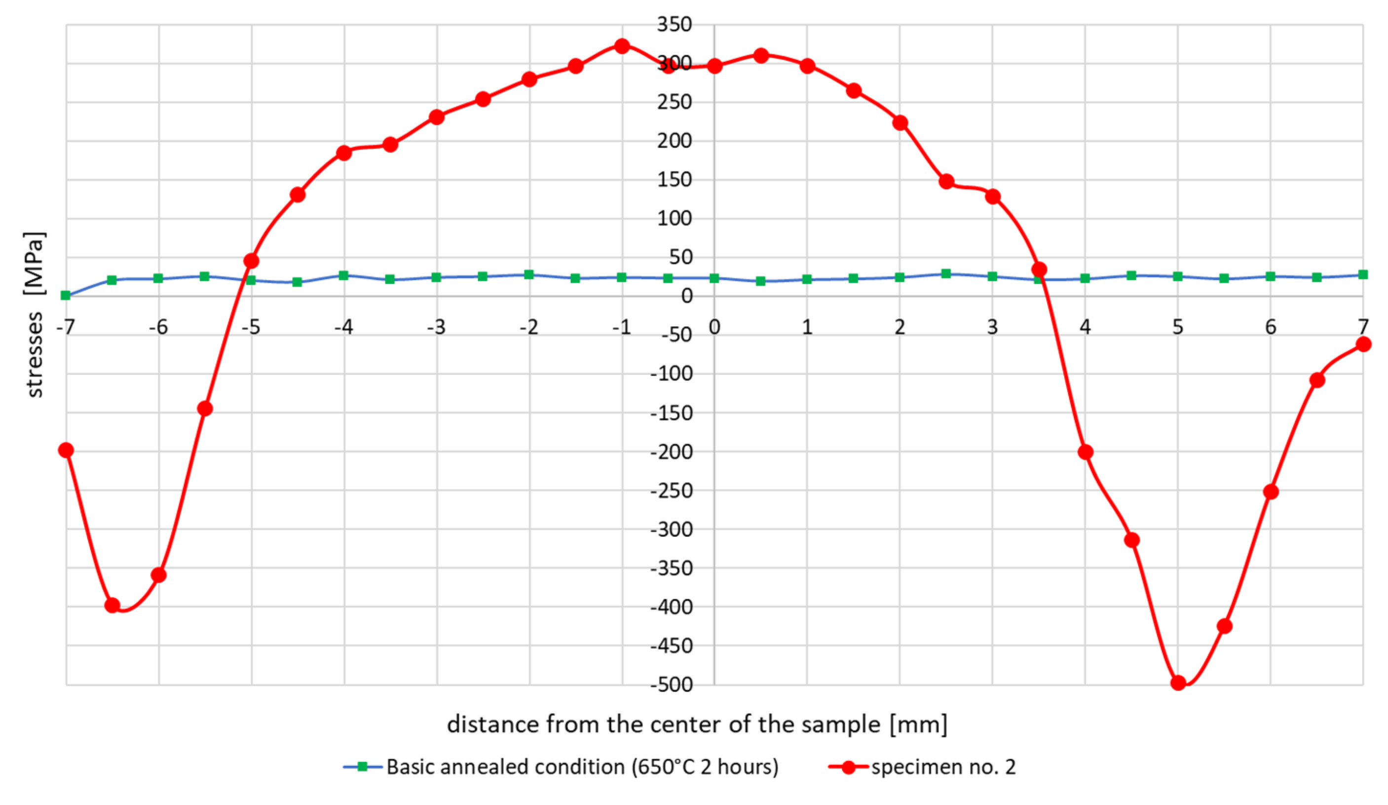 Materials 13 05289 g009
