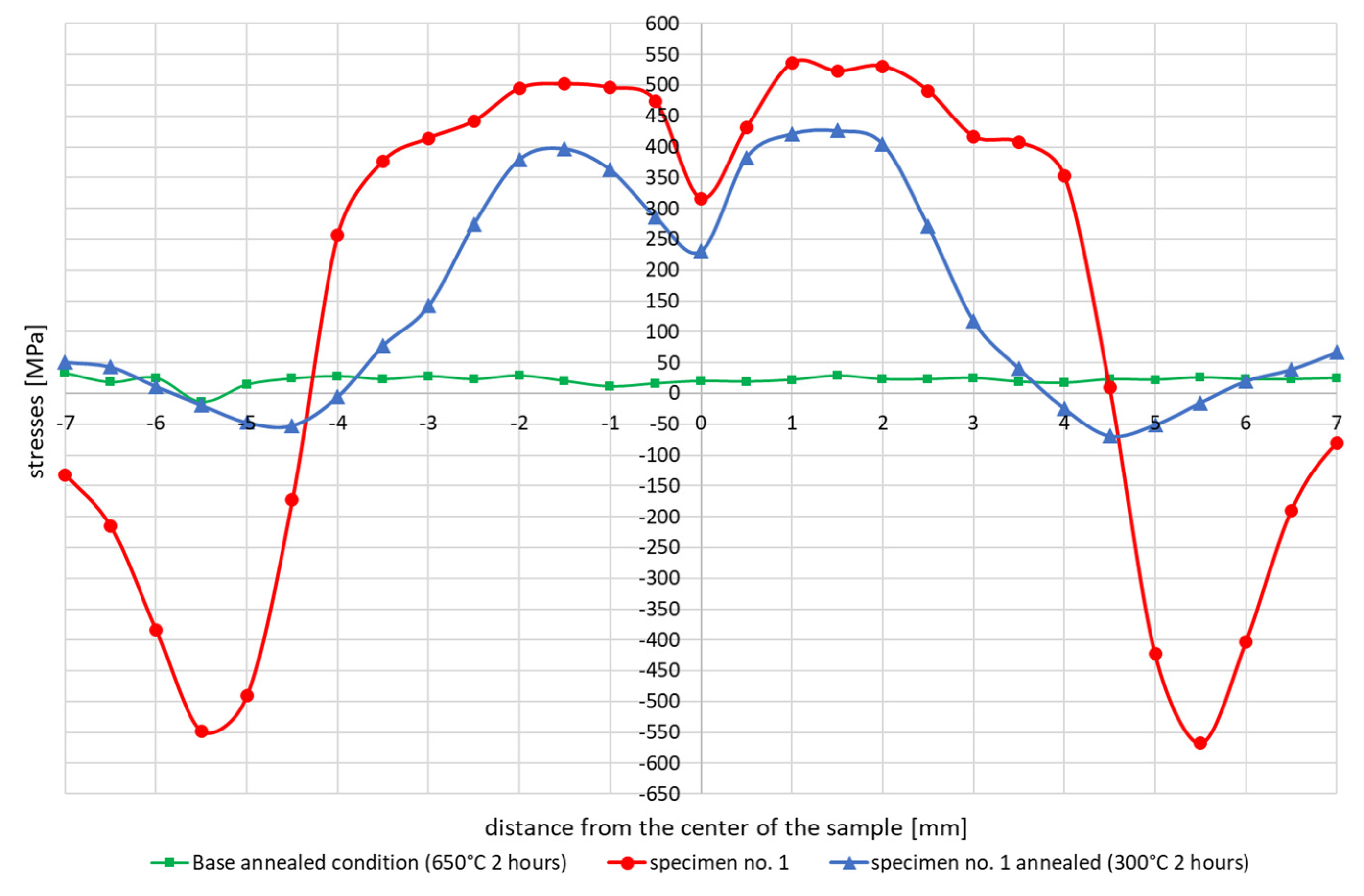 Materials 13 05289 g011