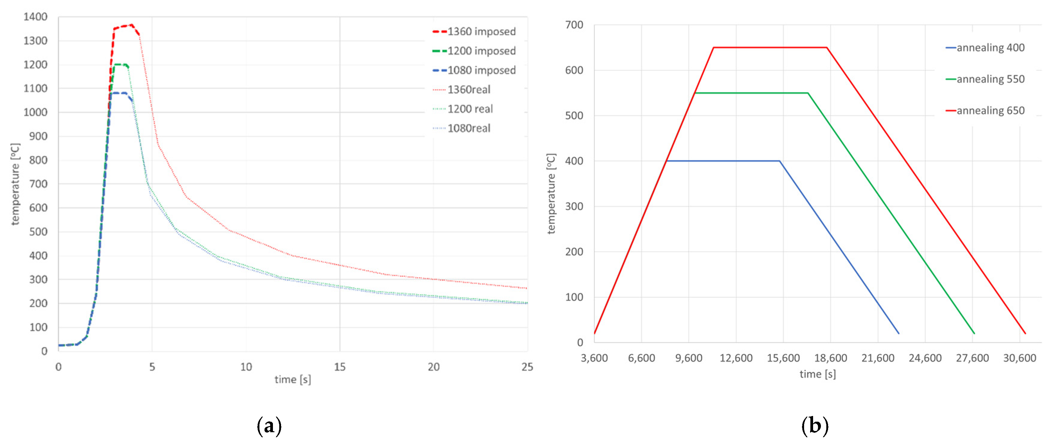 Materials 13 05289 g013