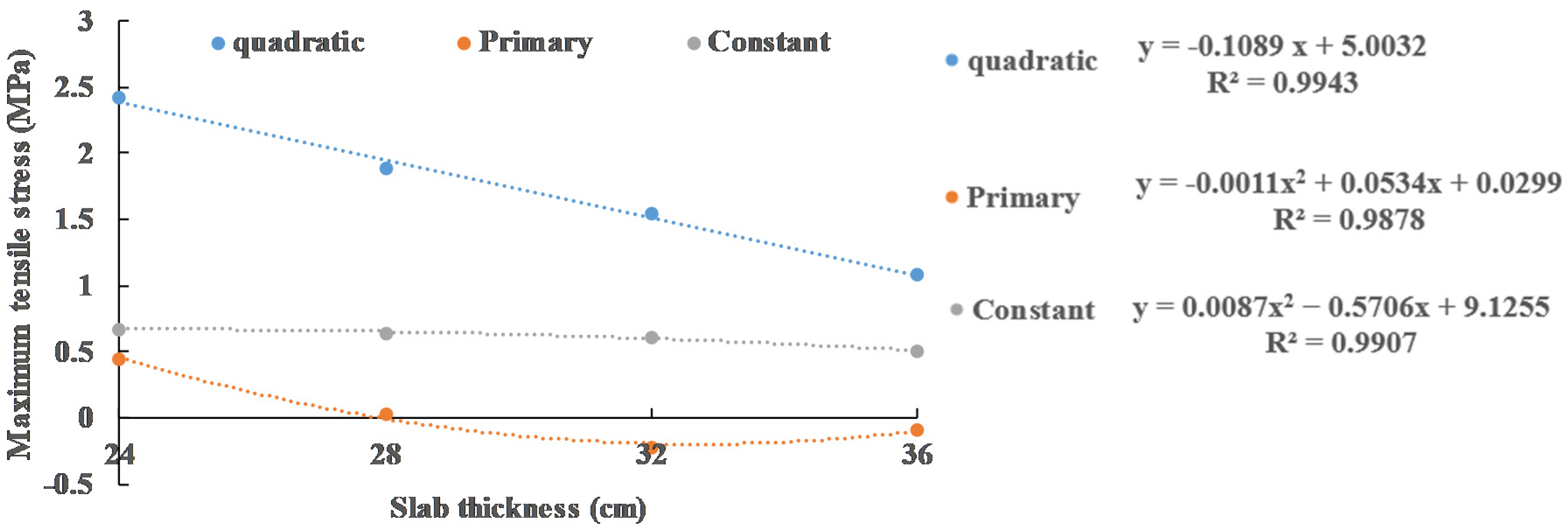 Materials 13 05294 g017 Materials 13 05294 g017