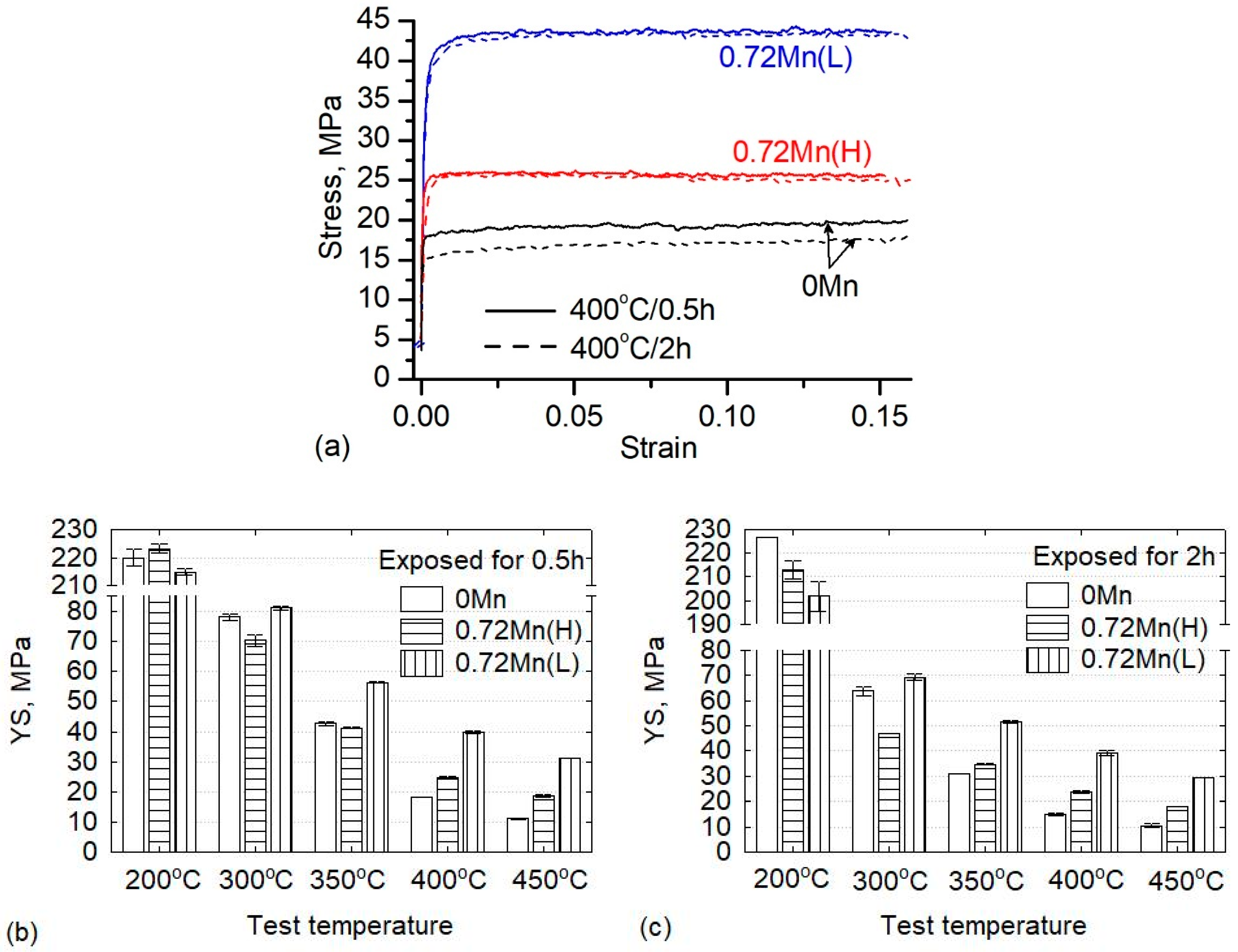 Materials 13 05295 g005
