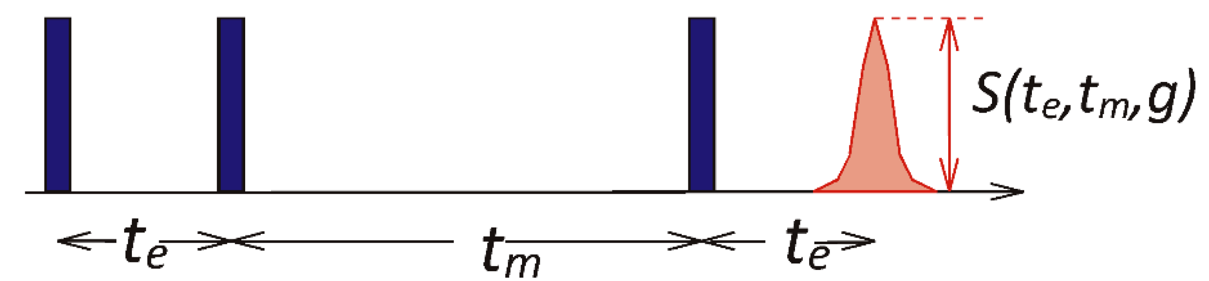 Materials 13 05297 g002