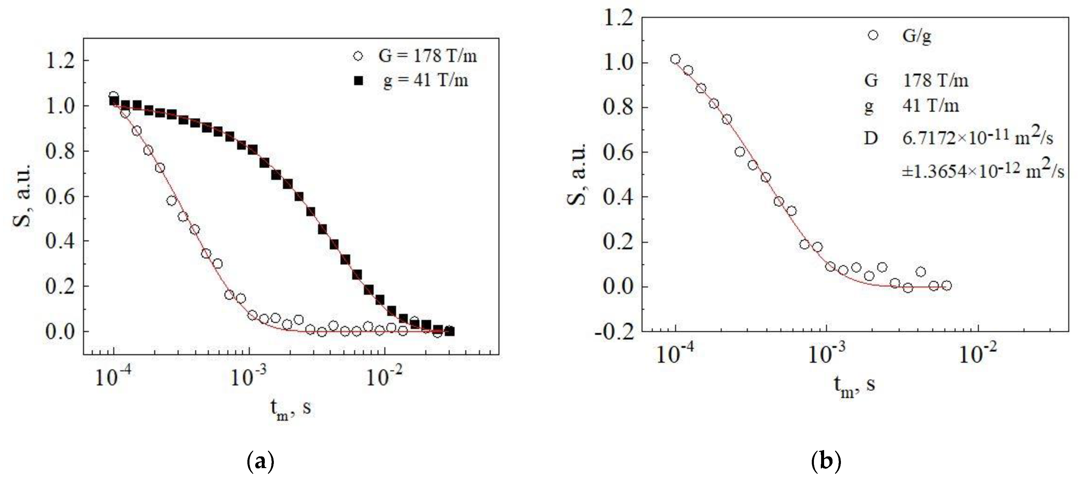 Materials 13 05297 g003