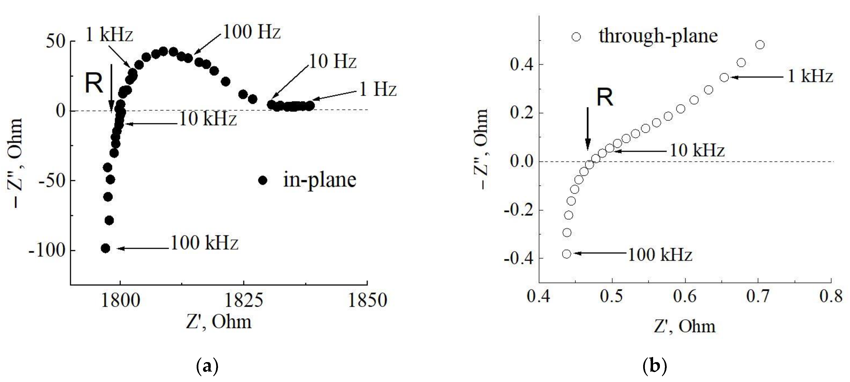 Materials 13 05297 g005