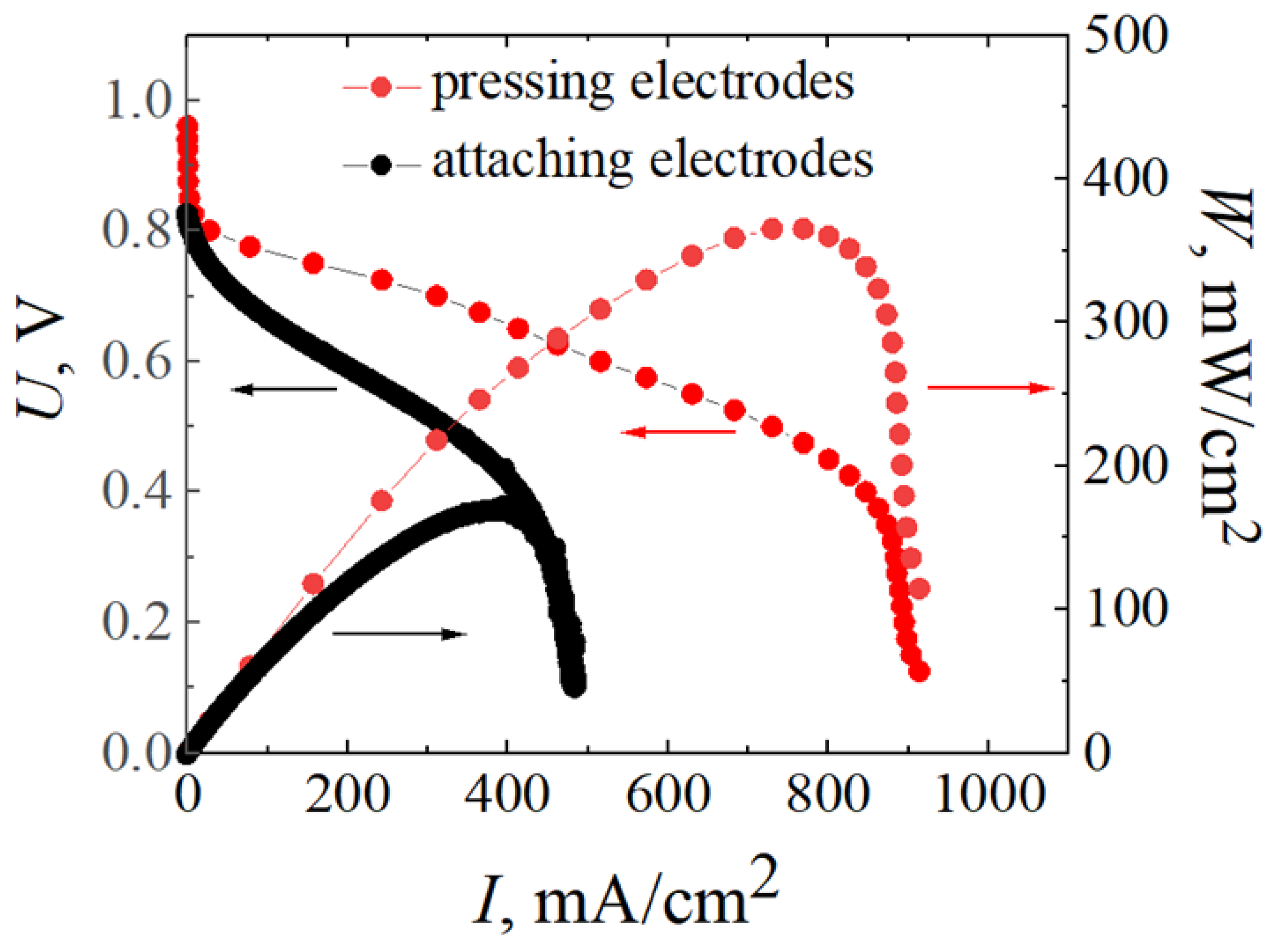 Materials 13 05297 g007