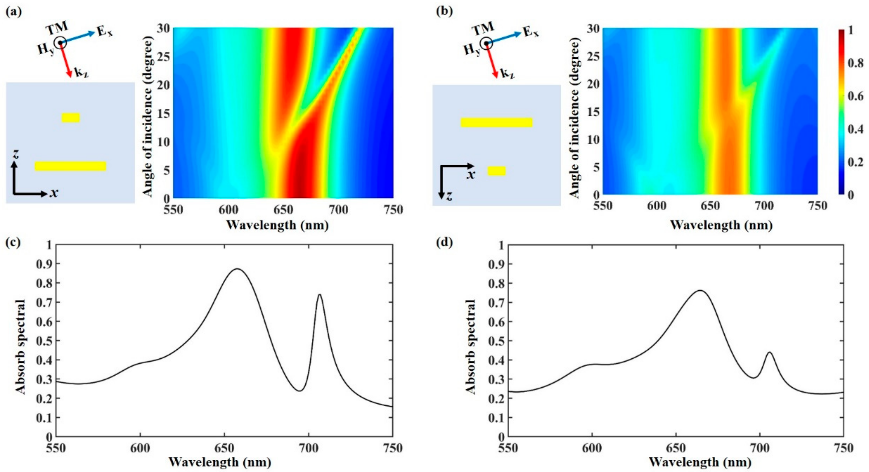 Materials 13 05298 g006 Materials 13 05298 g006