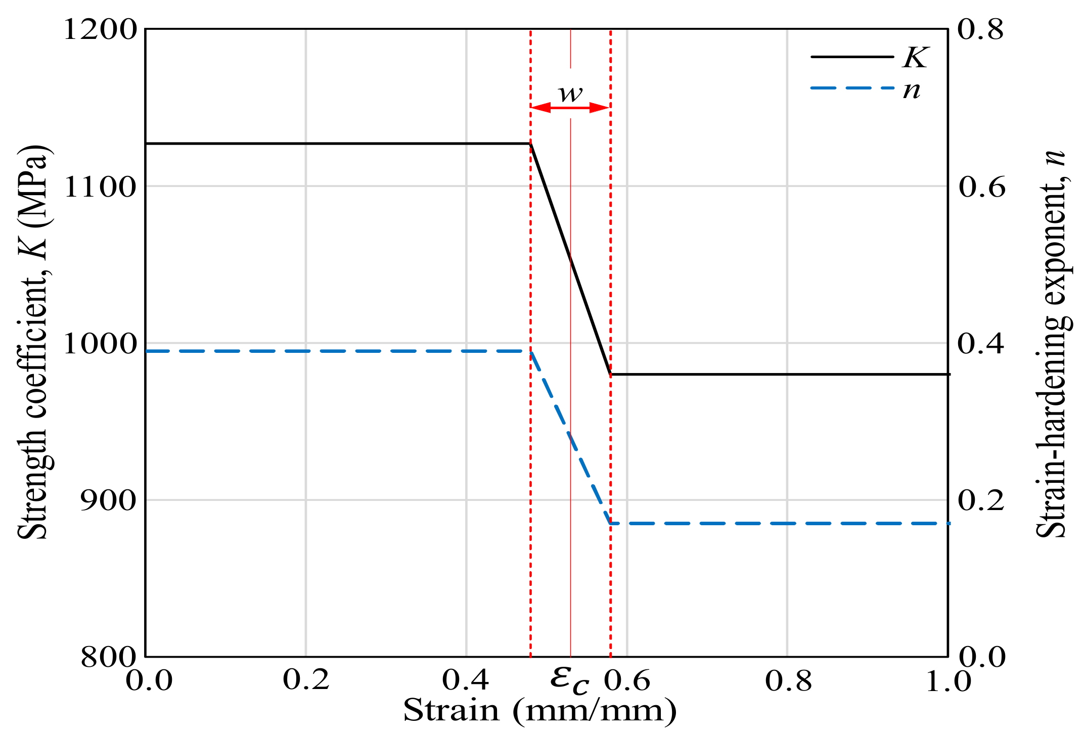Materials 13 05300 g003 Materials 13 05300 g003
