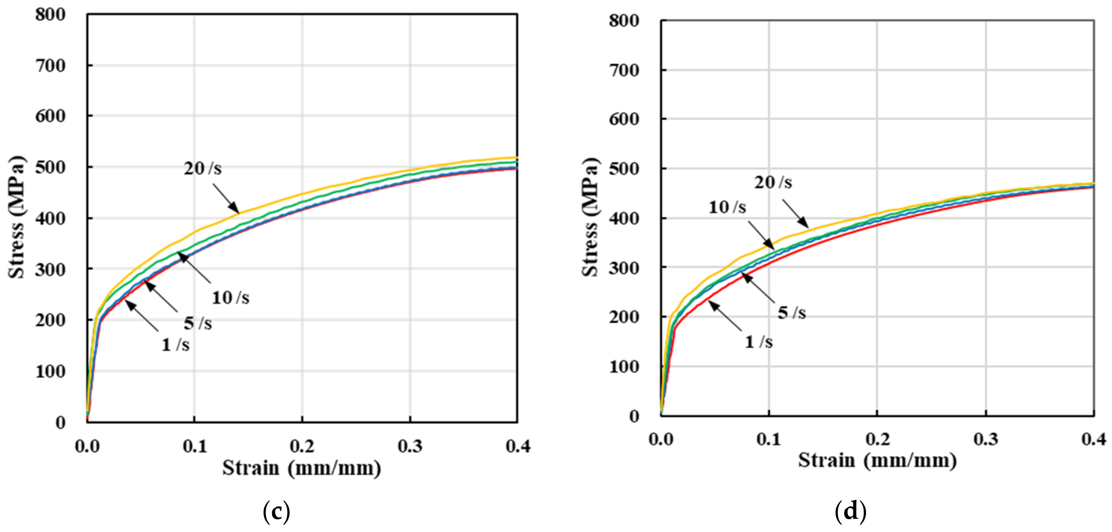 Materials 13 05300 g004b Materials 13 05300 g004b
