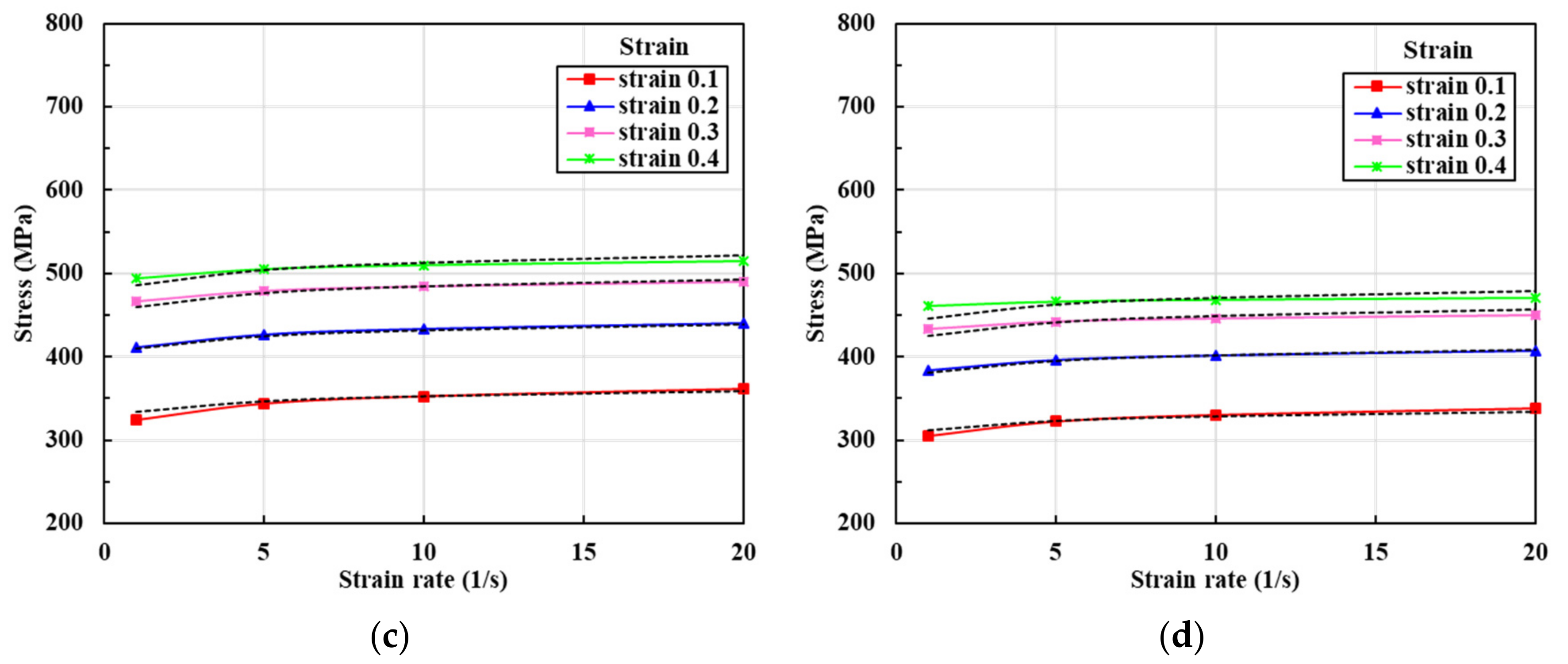 Materials 13 05300 g006b Materials 13 05300 g006b