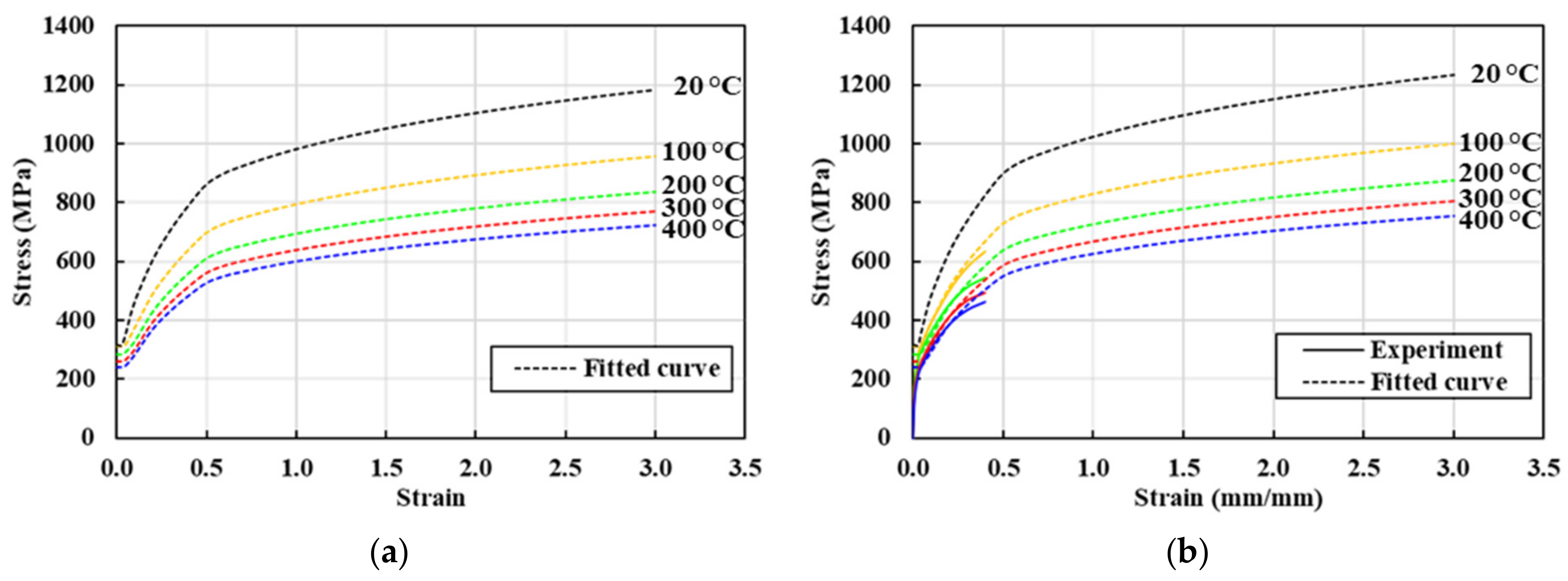 Materials 13 05300 g007a Materials 13 05300 g007a