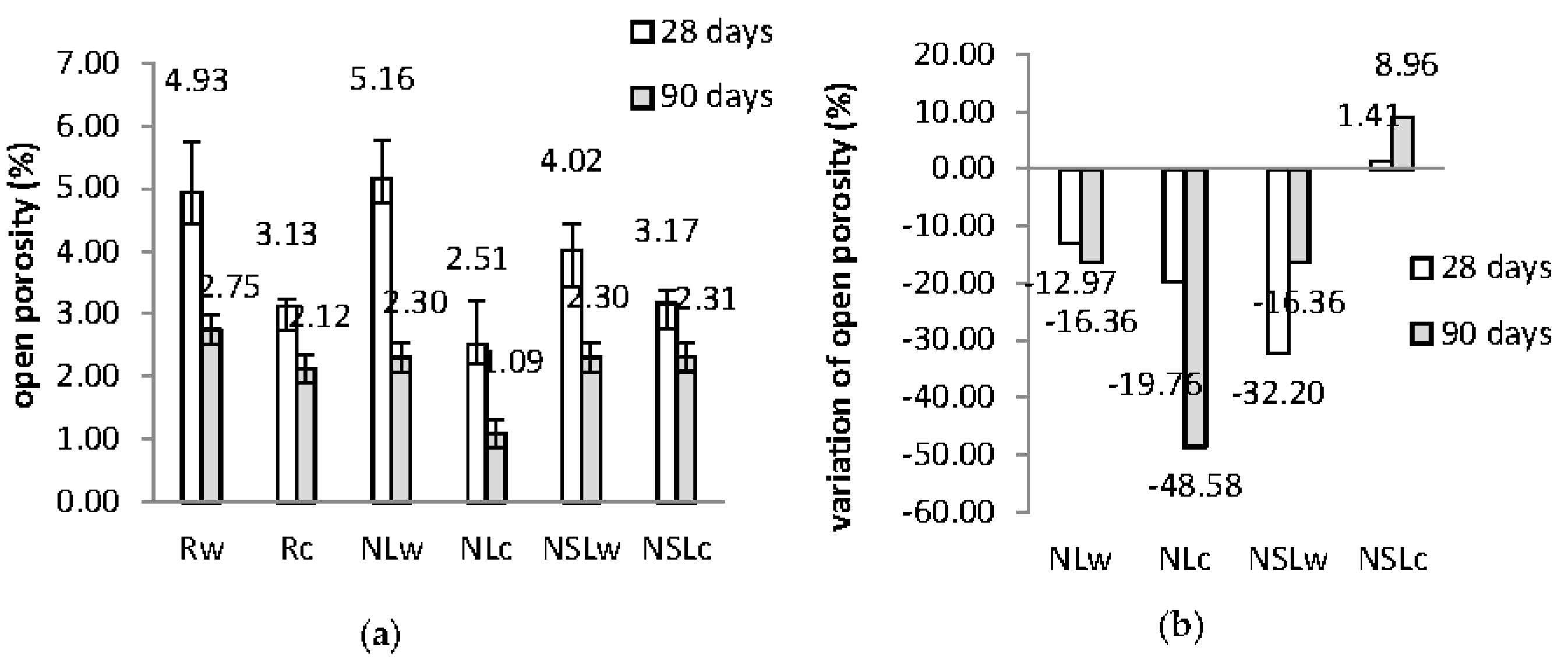 Materials 13 05301 g003