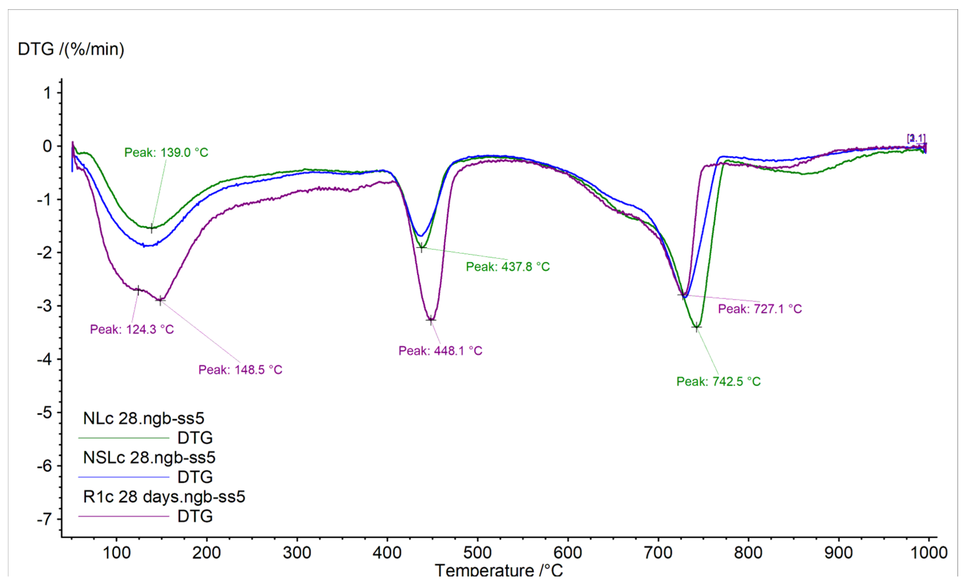 Materials 13 05301 g005