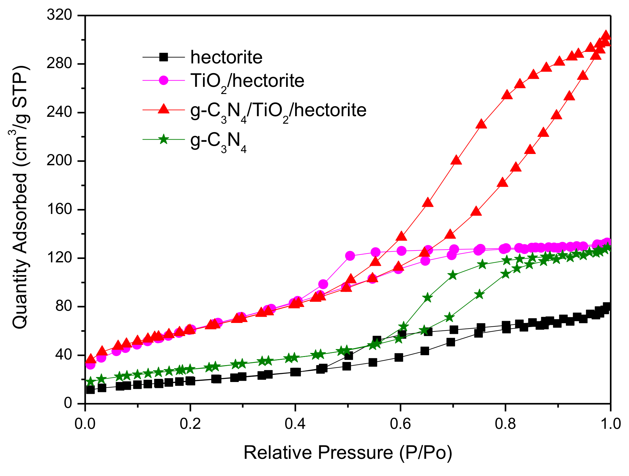 Materials 13 05304 g003