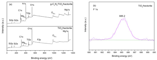 Materials Free Full Text Facile Synthesis Of G C3n4 Tio2 Hectorite Z Scheme Composite And Its Visible Photocatalytic Degradation Of Rhodamine B Html