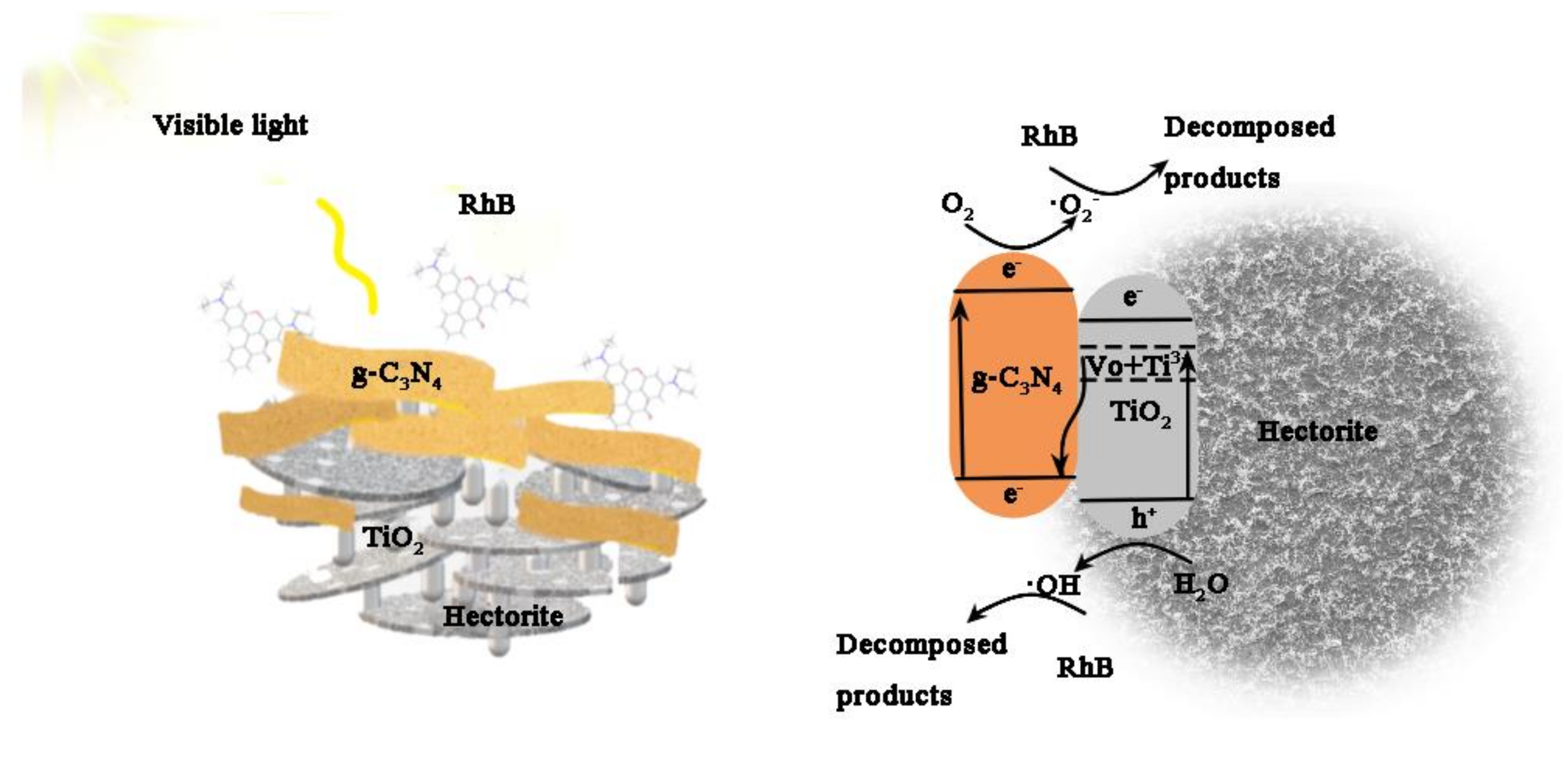 Materials 13 05304 sch001