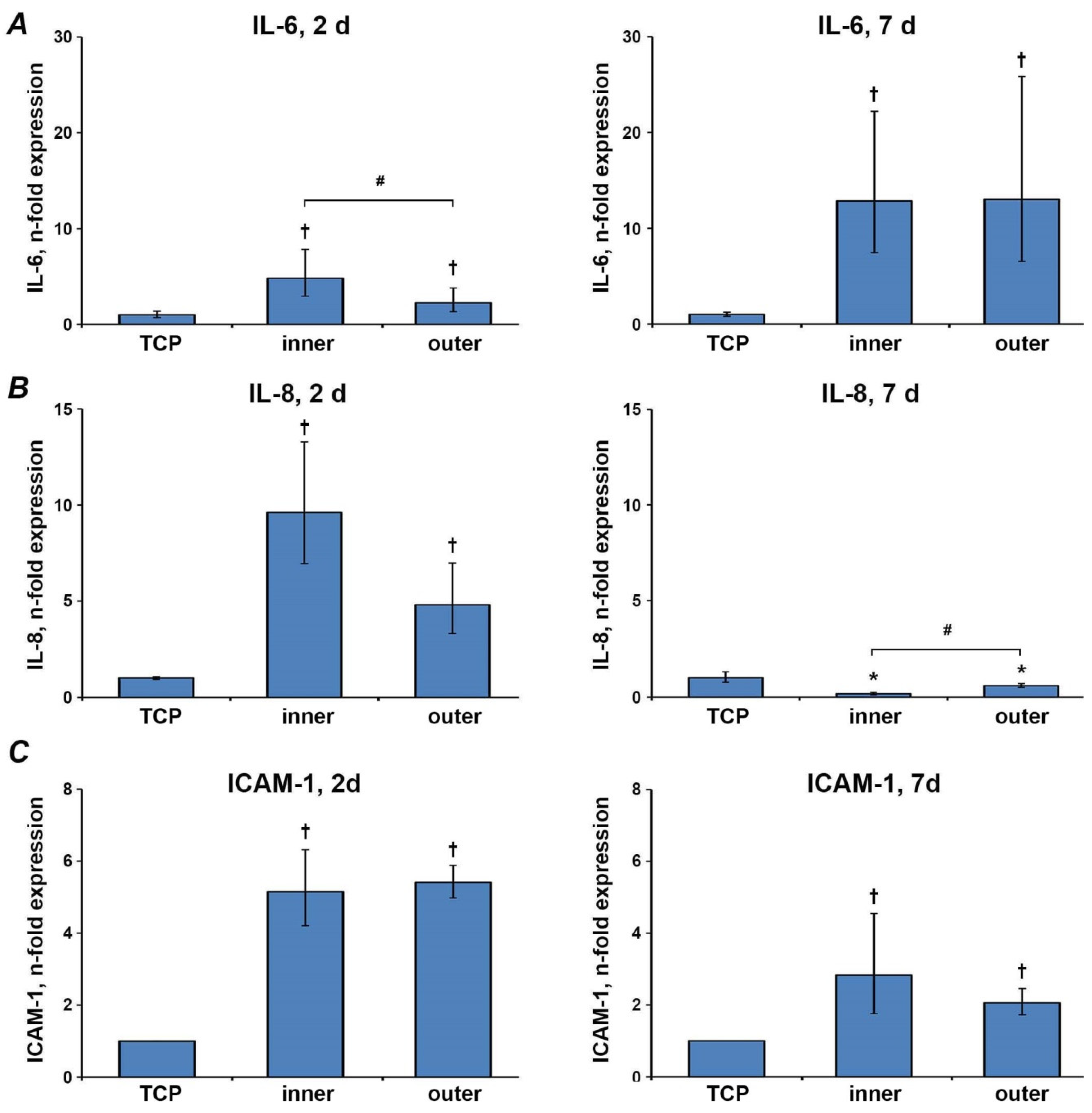 Materials 13 05311 g006