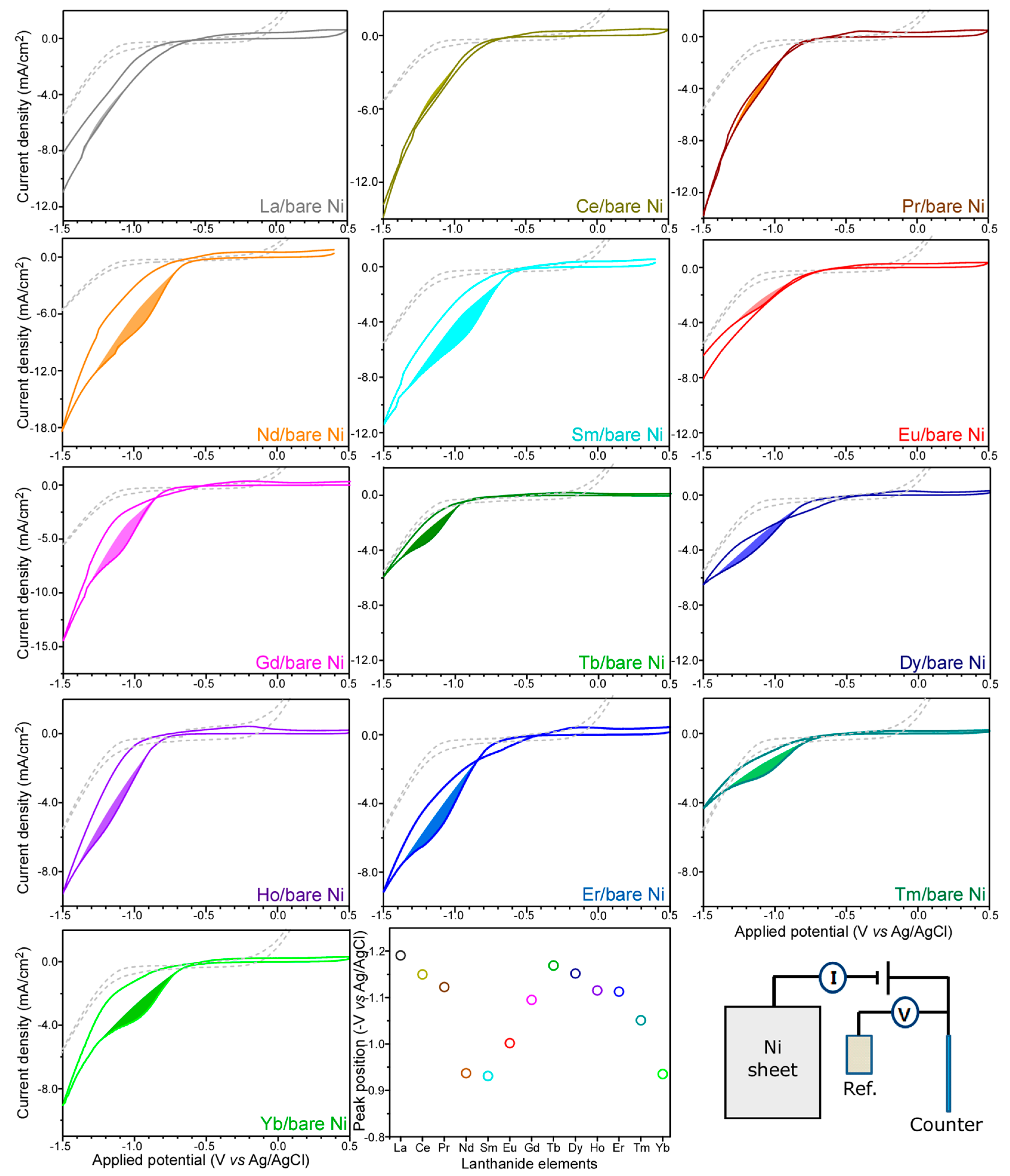 Materials 13 05314 g001
