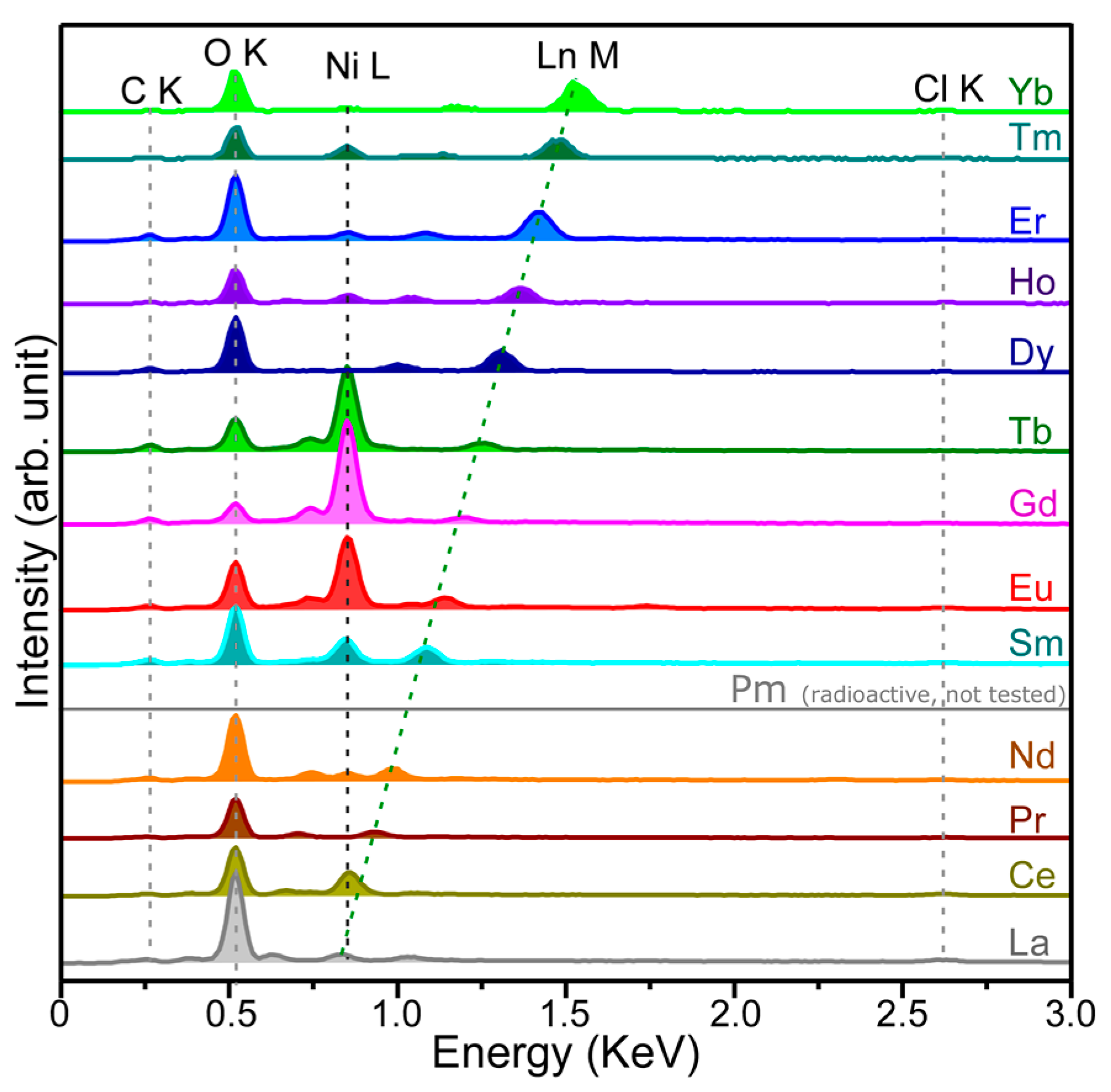 Materials 13 05314 g003