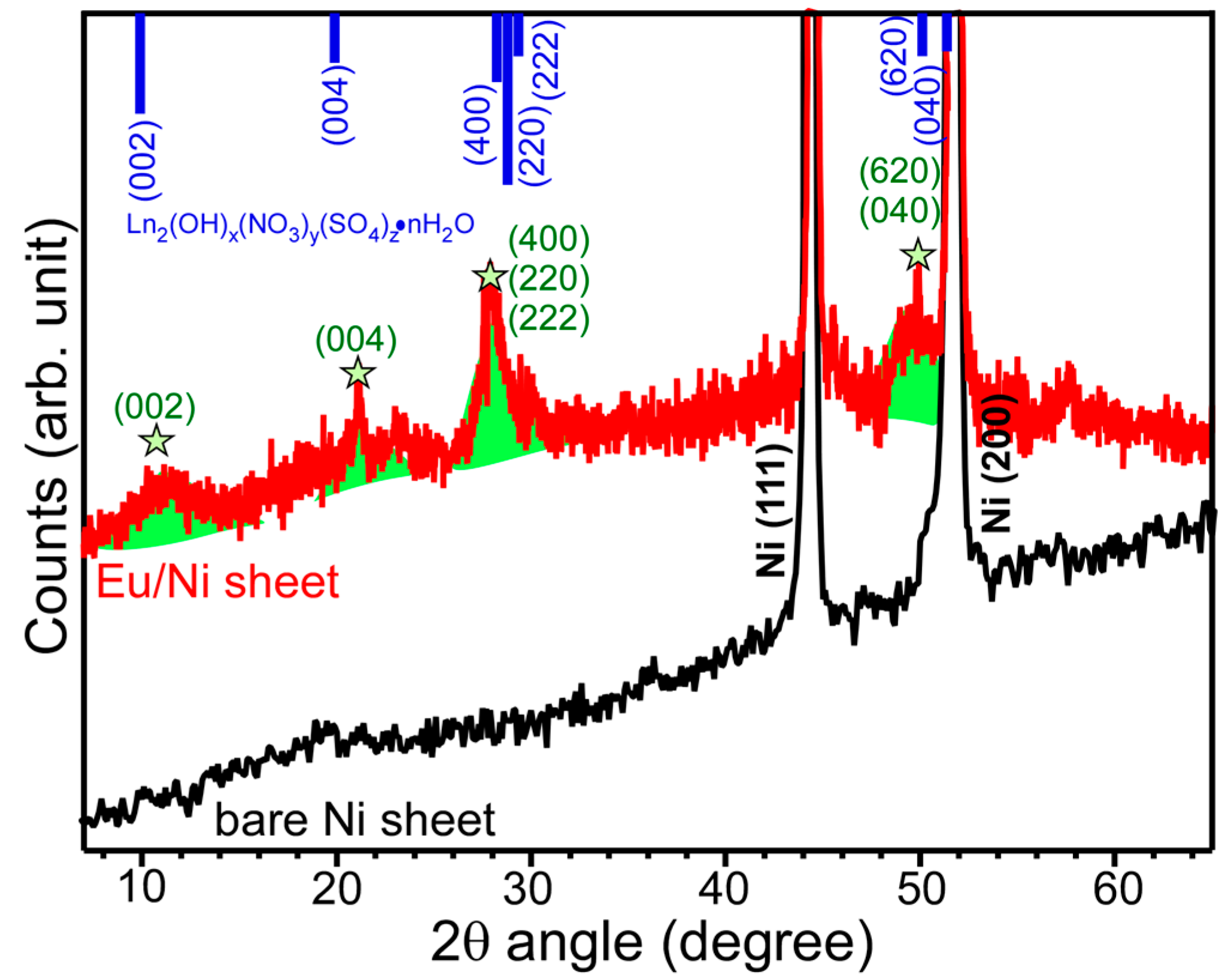 Materials 13 05314 g005