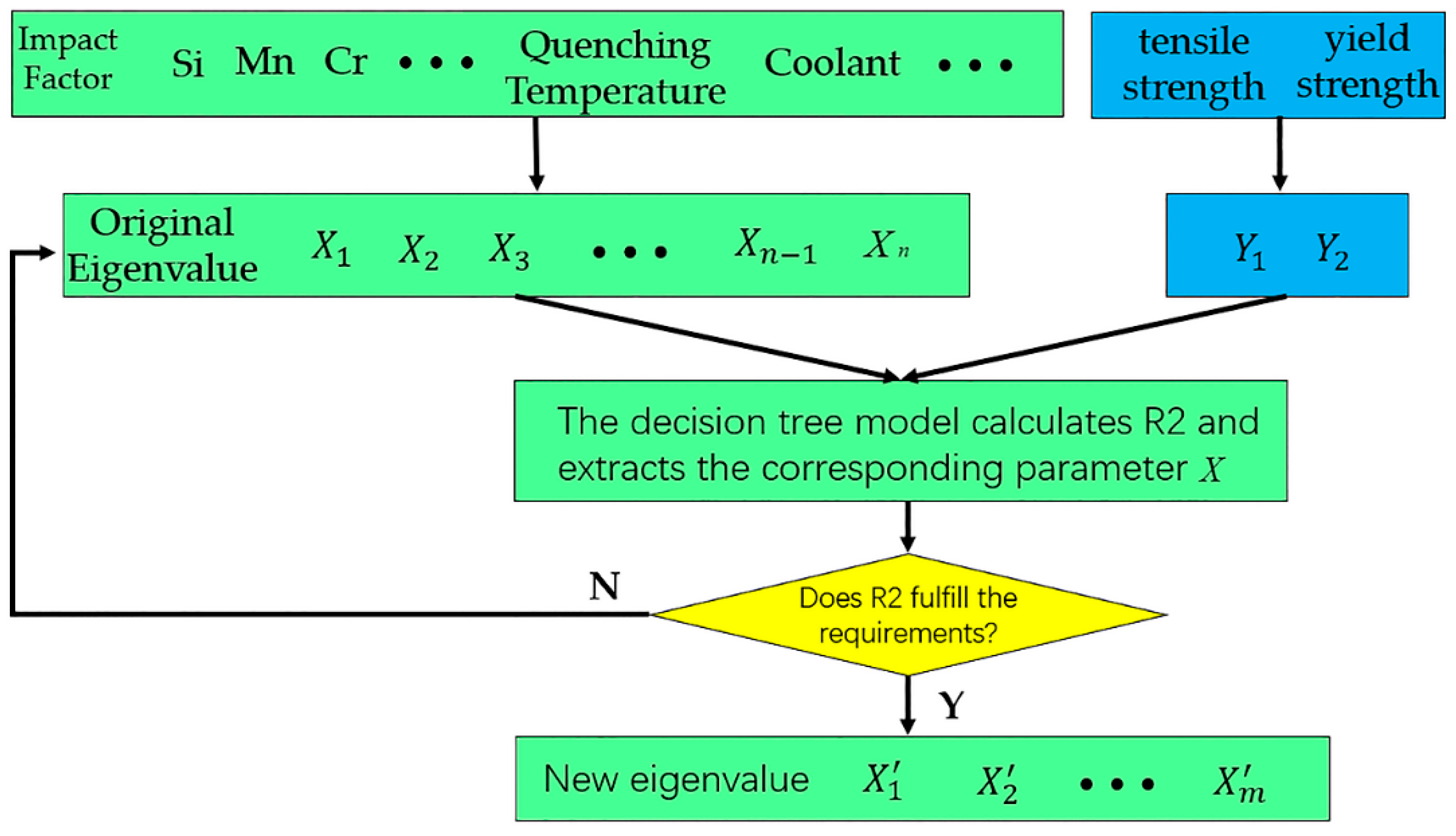 Materials 13 05316 g002