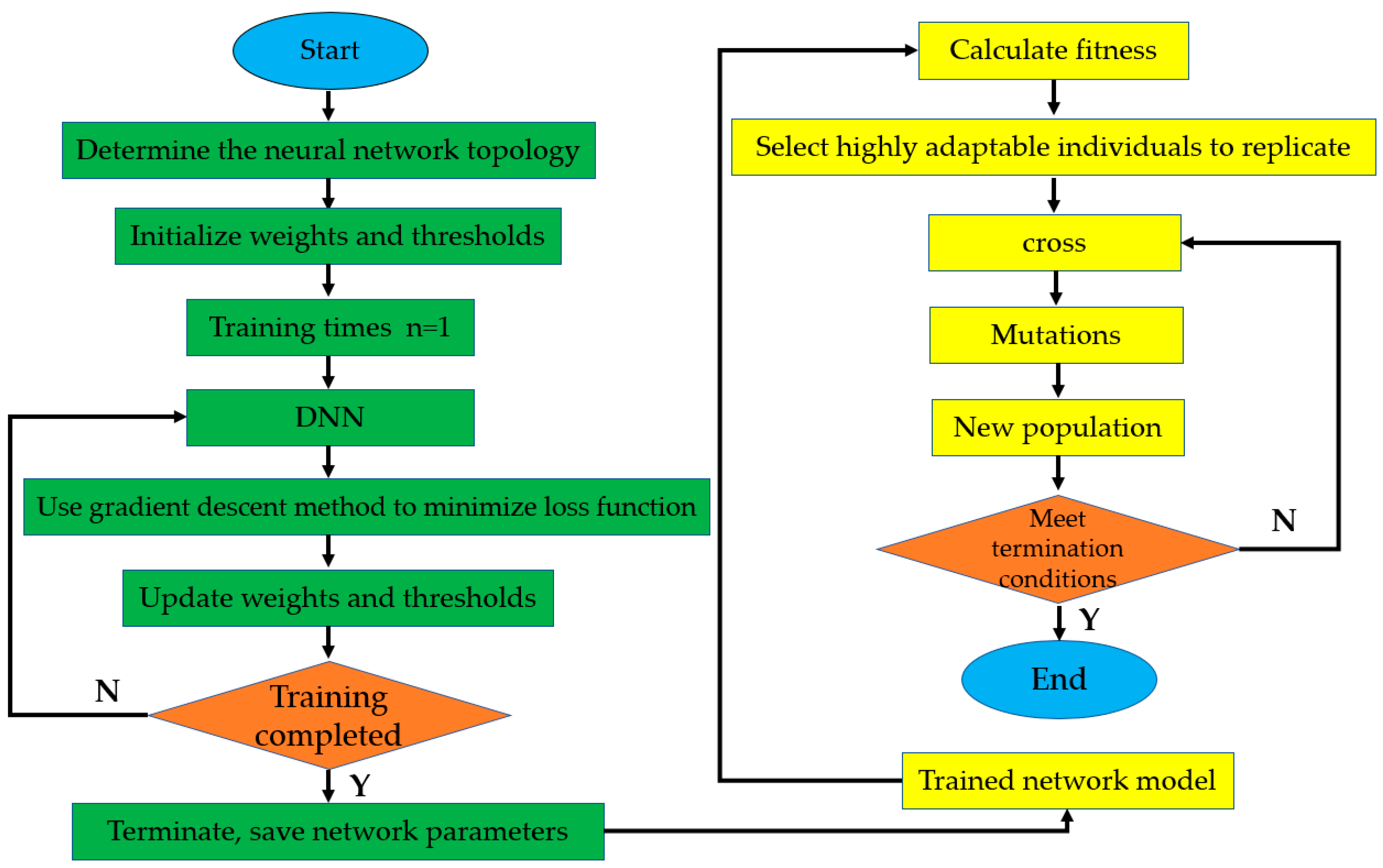 Materials Free Full Text Modeling And Position Design Of Low Alloy Steel S Mechanical Properties Based On Neural Works And Geic Algorithms Html