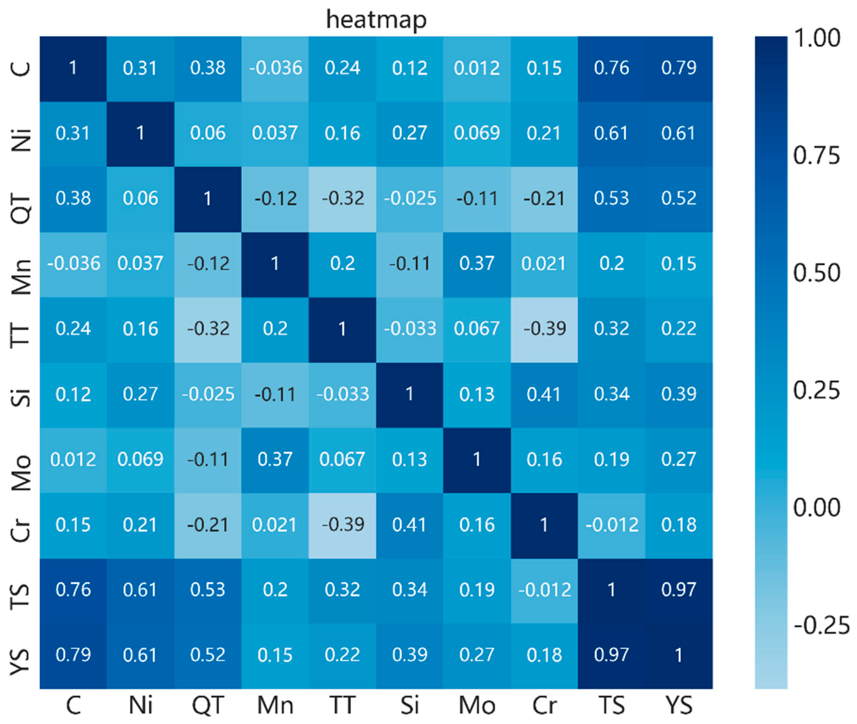 Materials 13 05316 g007