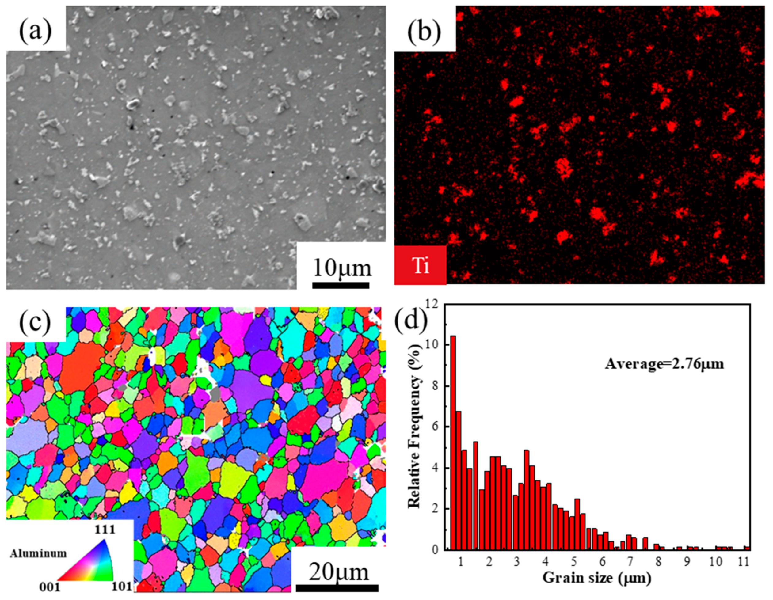 Materials 13 05319 g001 Materials 13 05319 g001