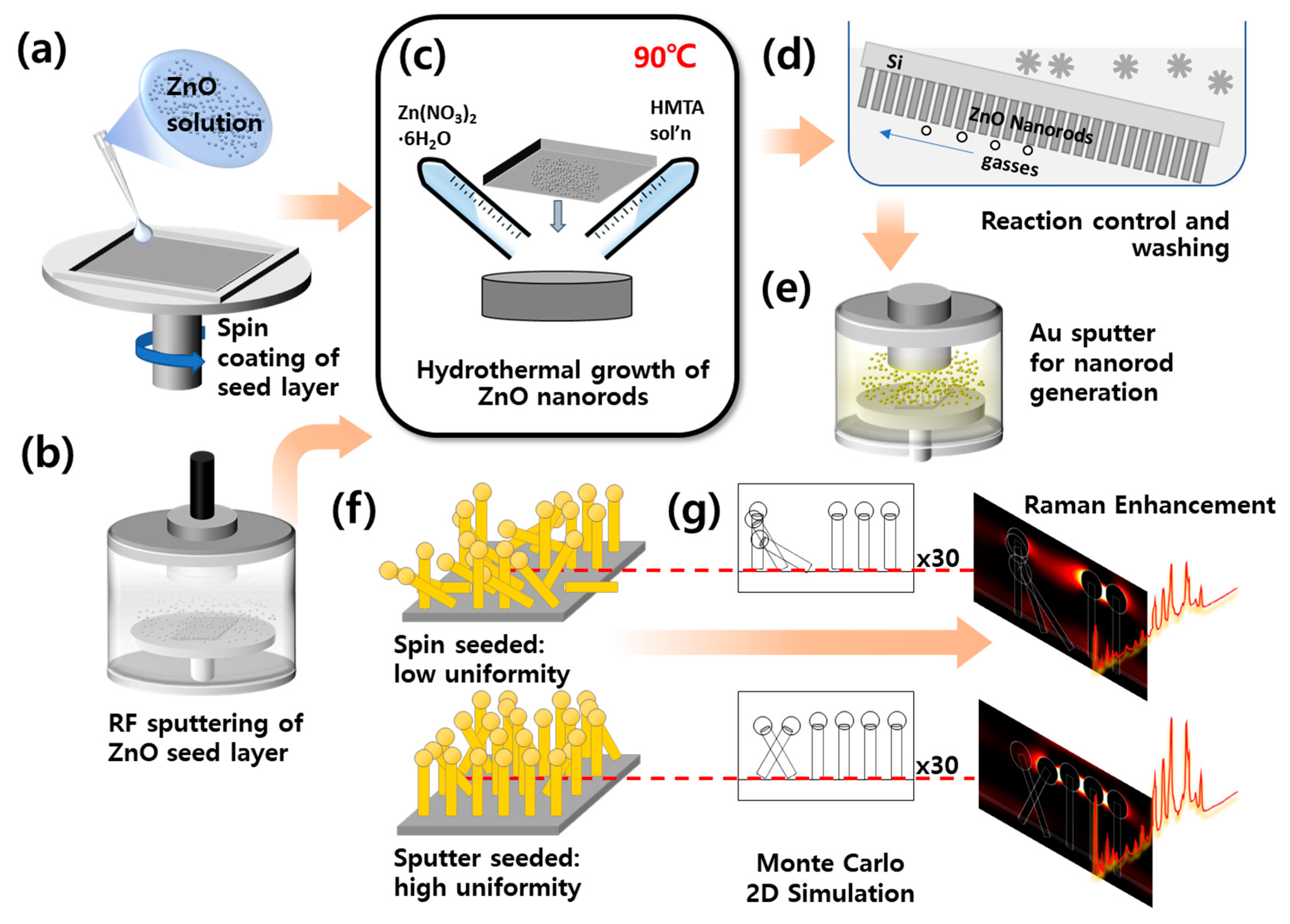 Materials 13 05321 g001