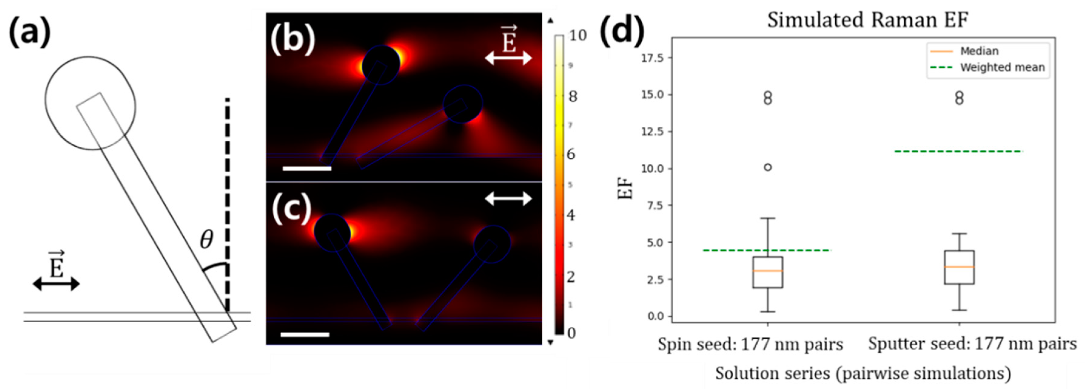 Materials 13 05321 g004