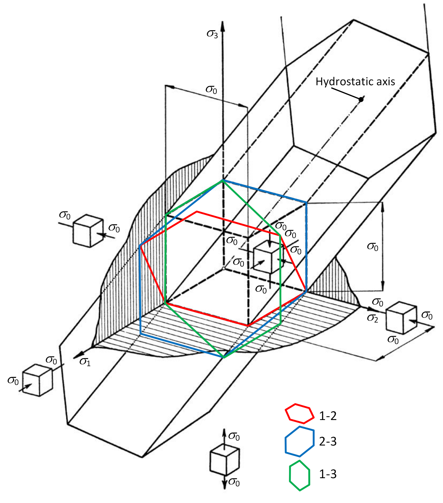 Materials 13 05323 g003