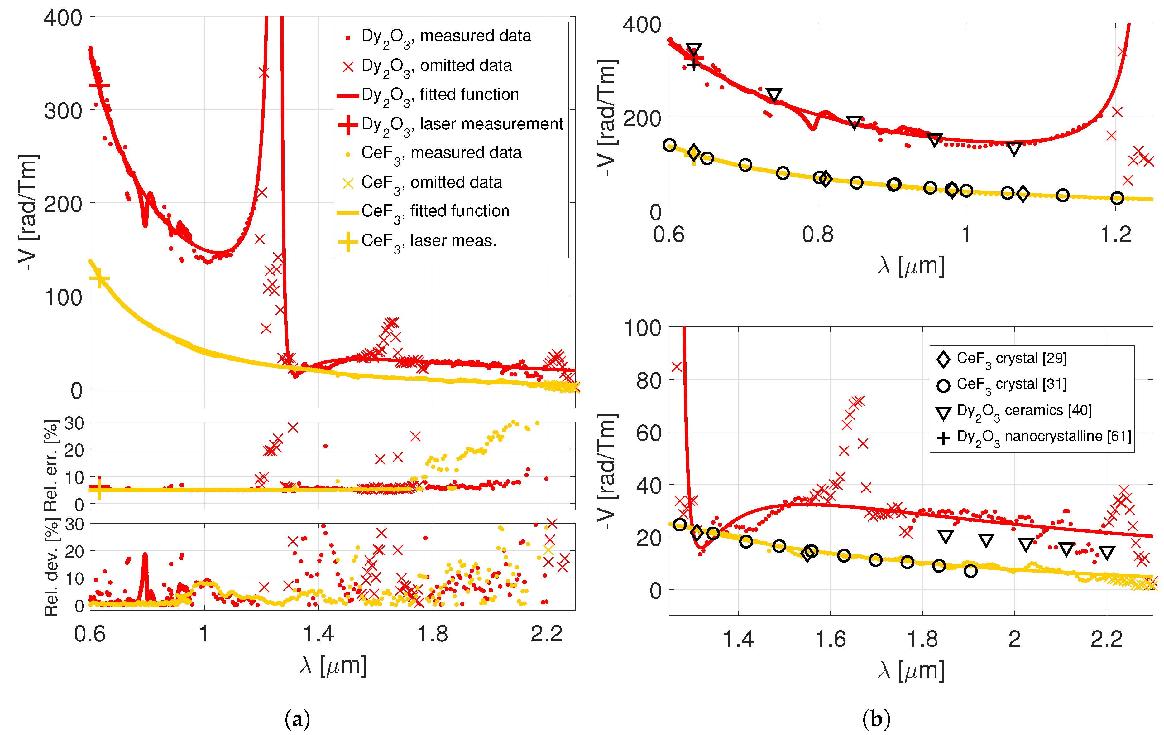 Materials 13 05324 g003 Materials 13 05324 g003