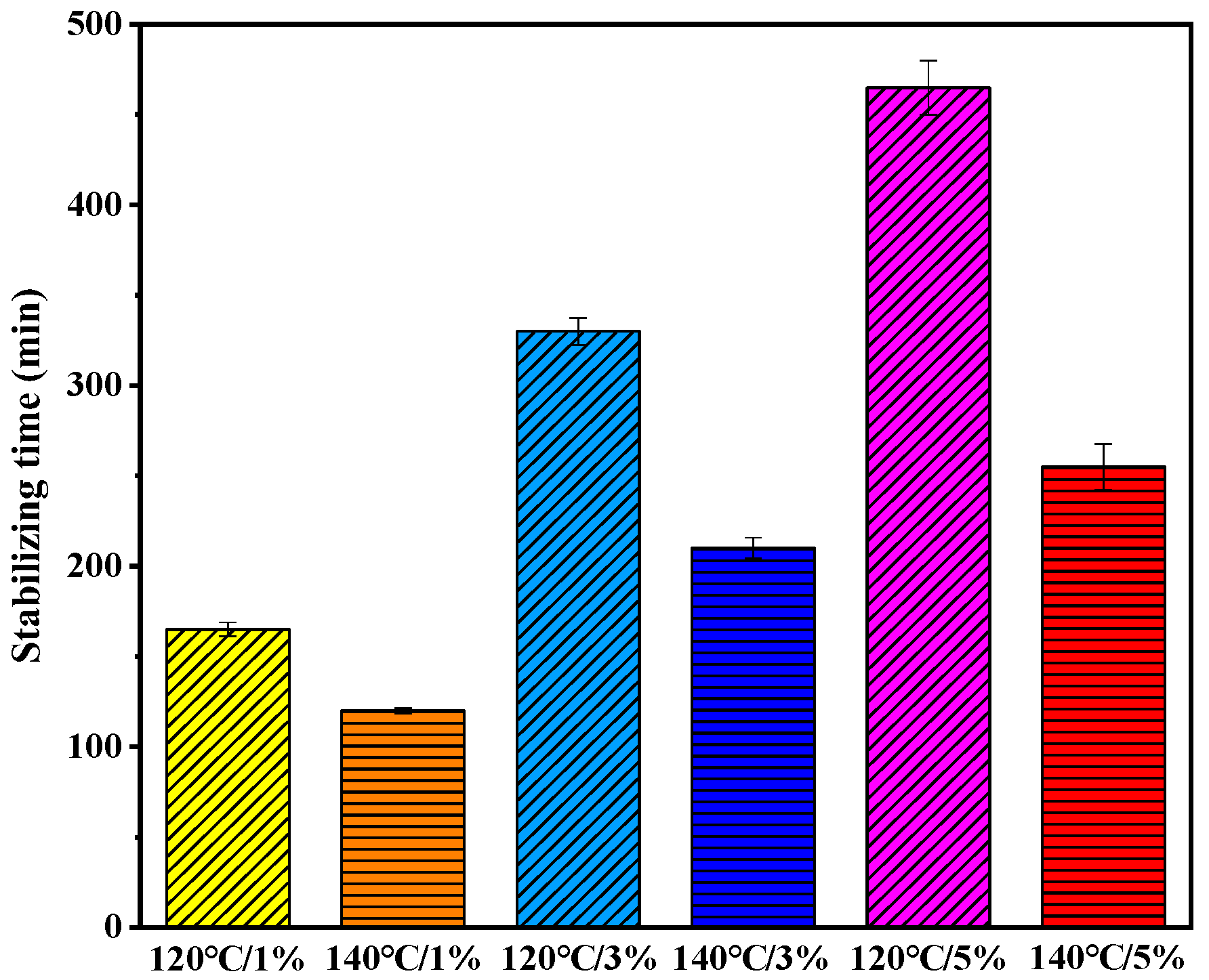 Materials 13 05325 g003