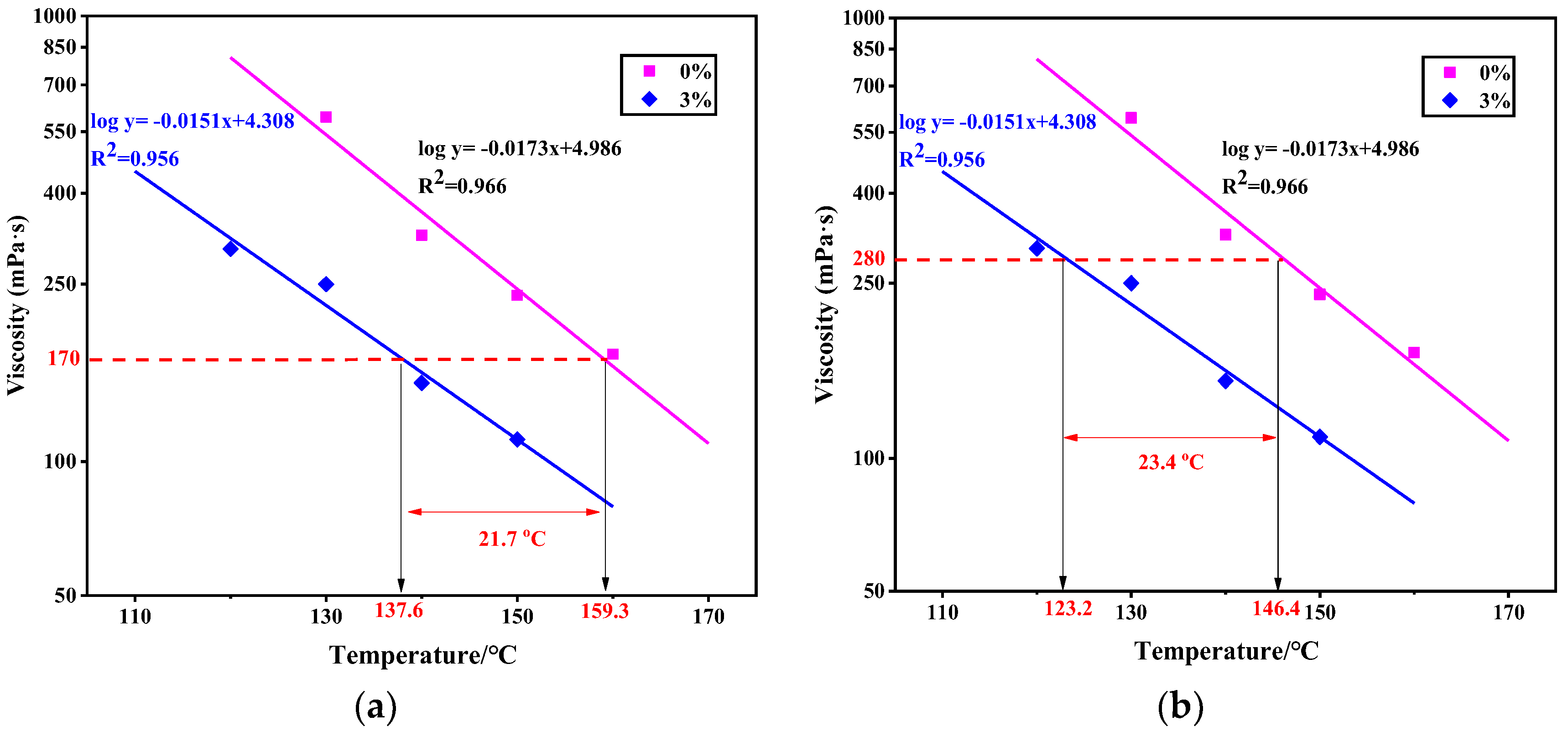 Materials 13 05325 g005