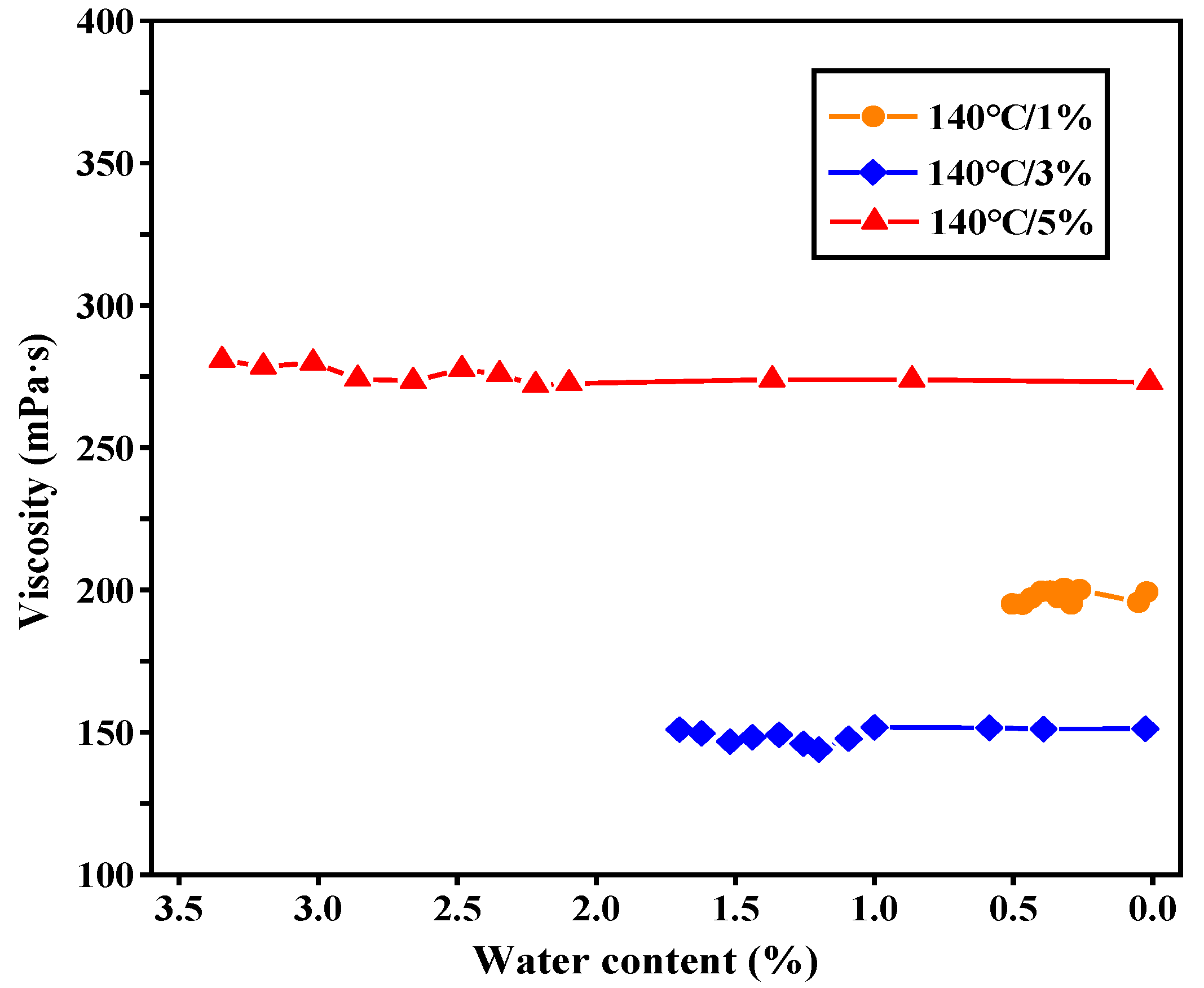 Materials 13 05325 g006