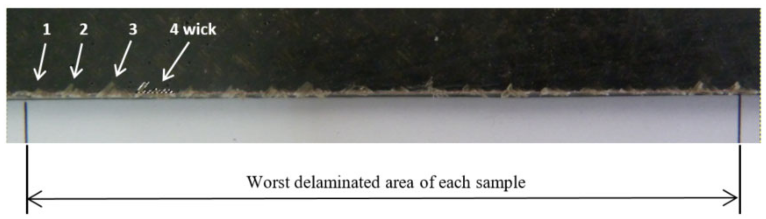 Materials 13 05326 g002