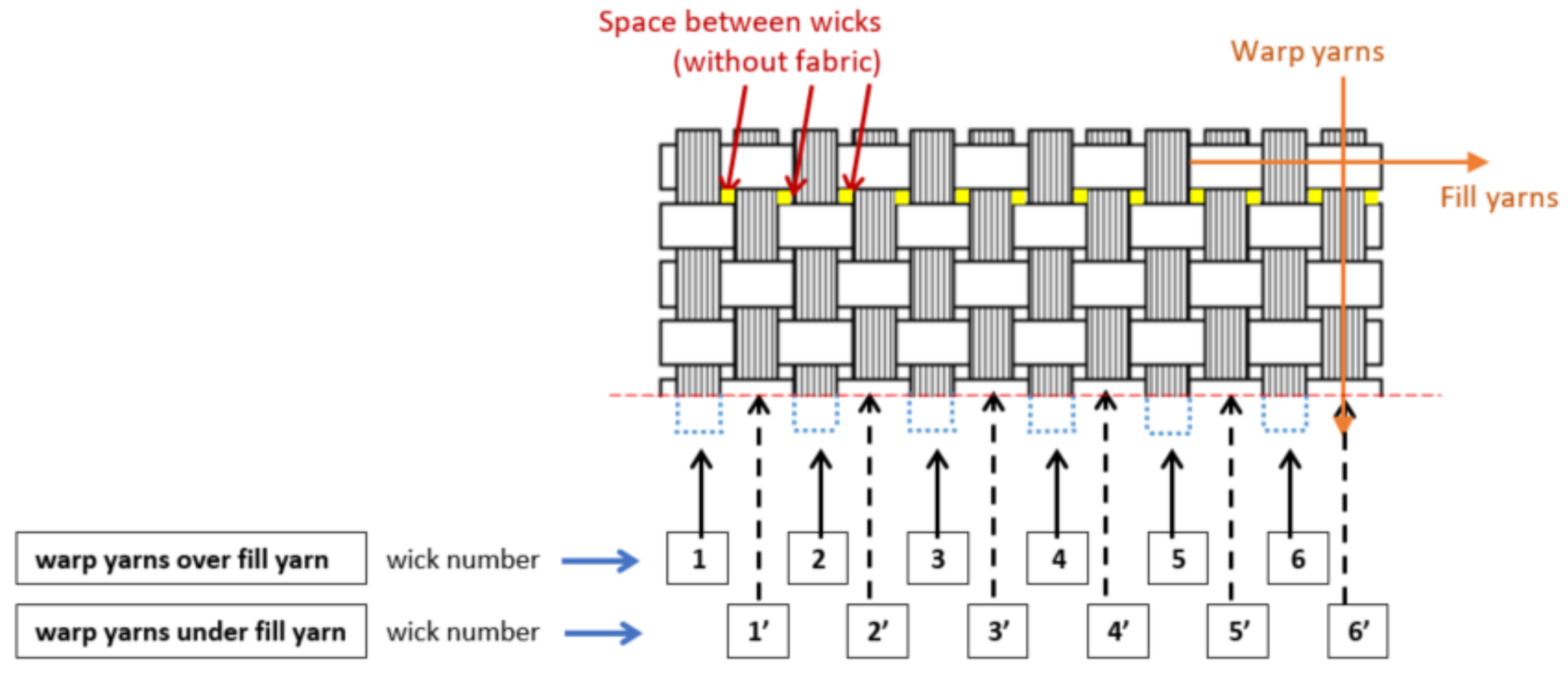 Materials 13 05326 g005