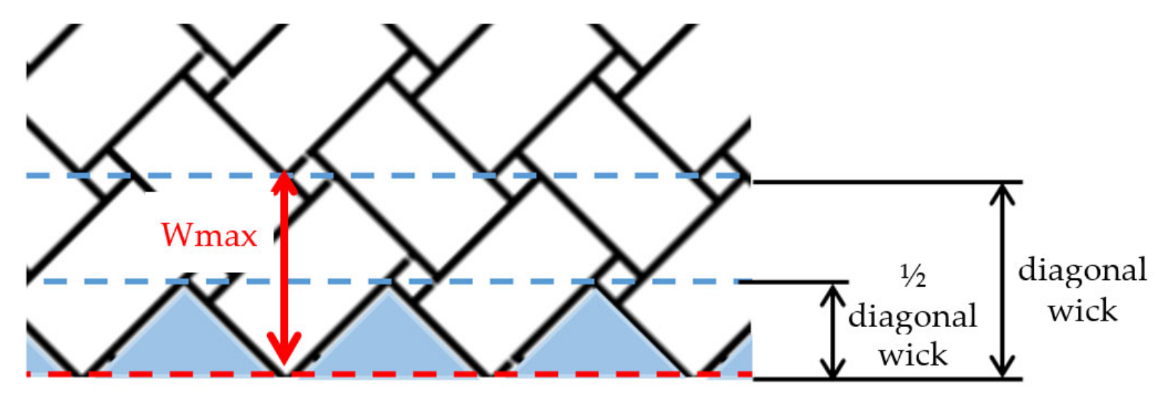 Materials 13 05326 g008