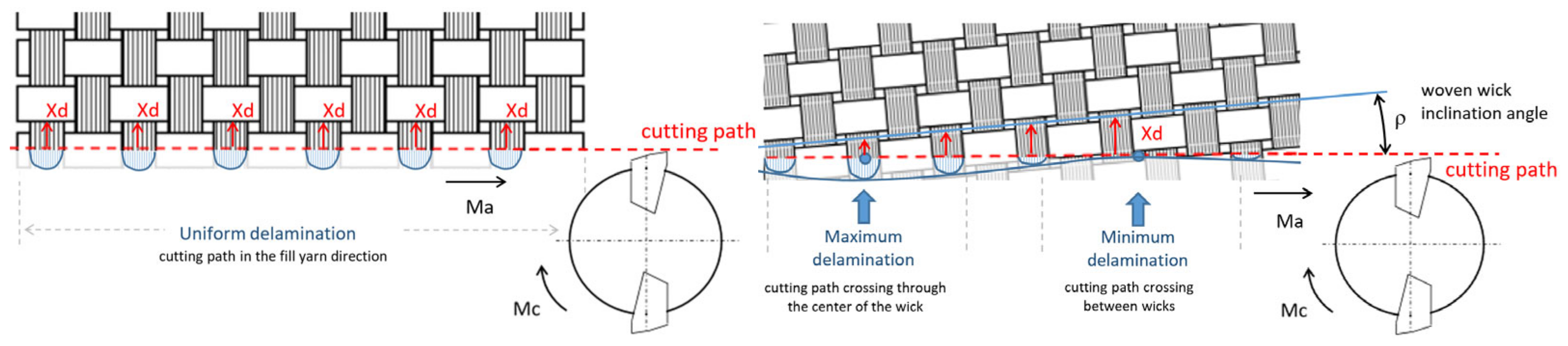 Materials 13 05326 g009