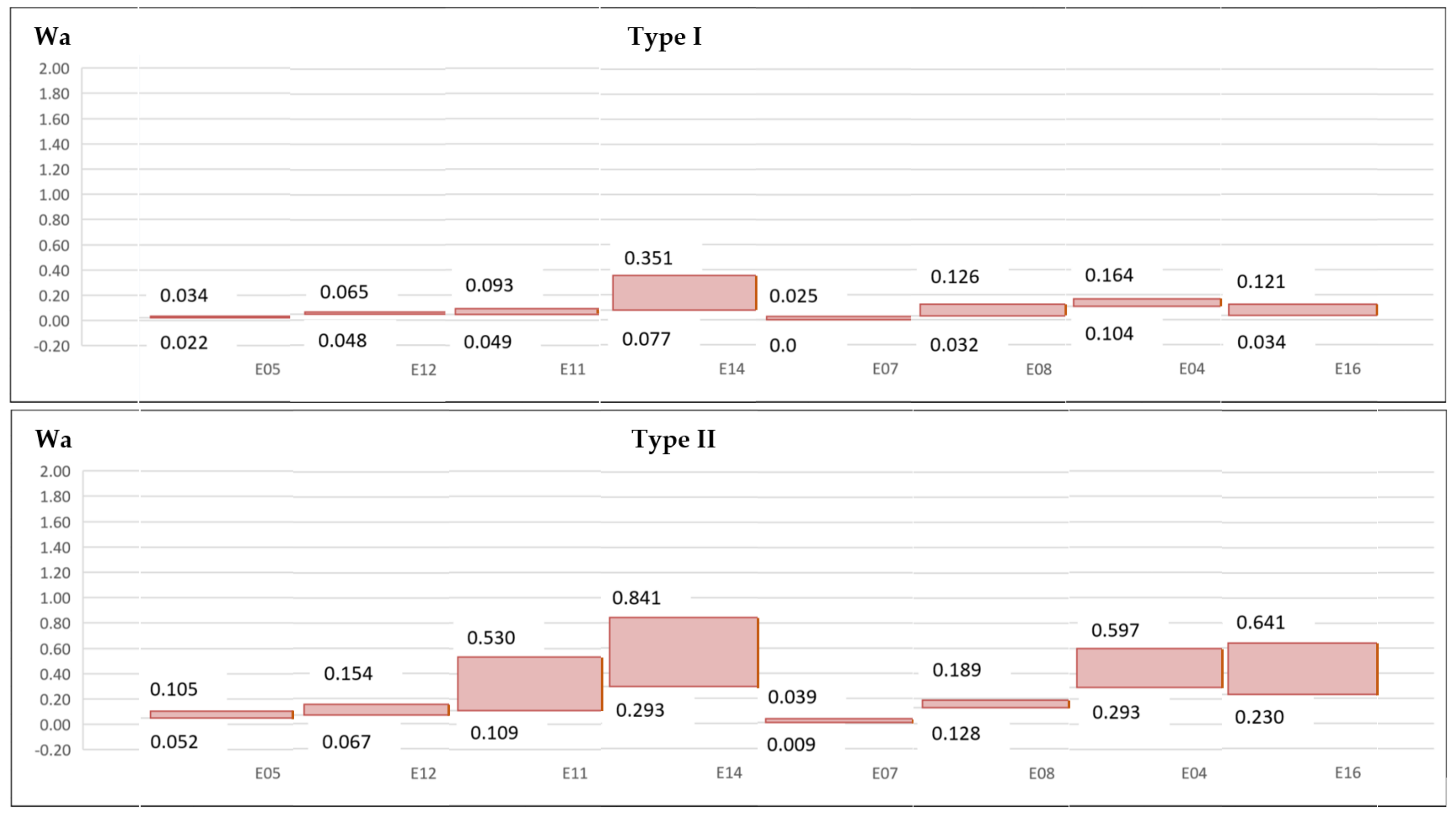 Materials 13 05326 g010a