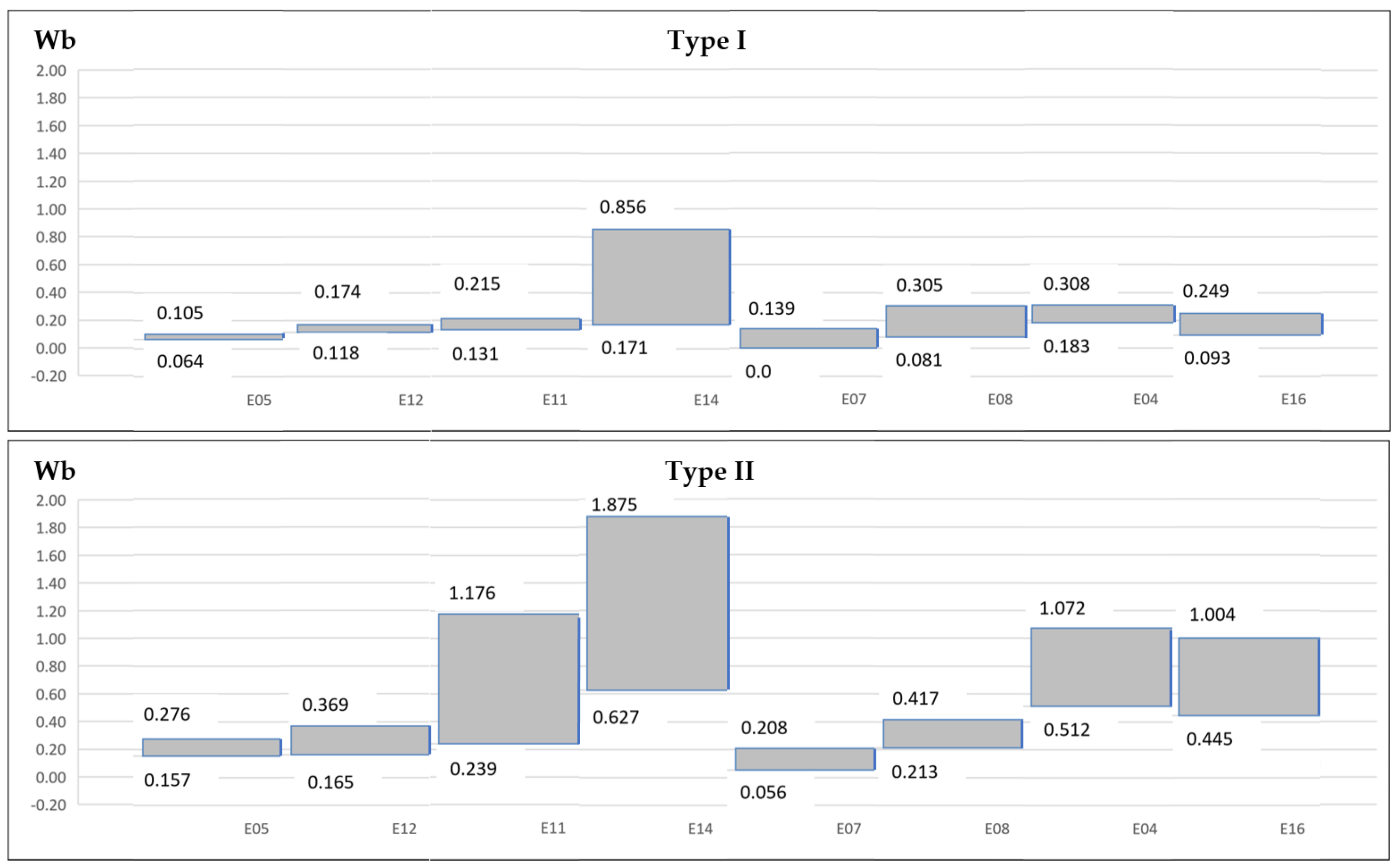 Materials 13 05326 g010b